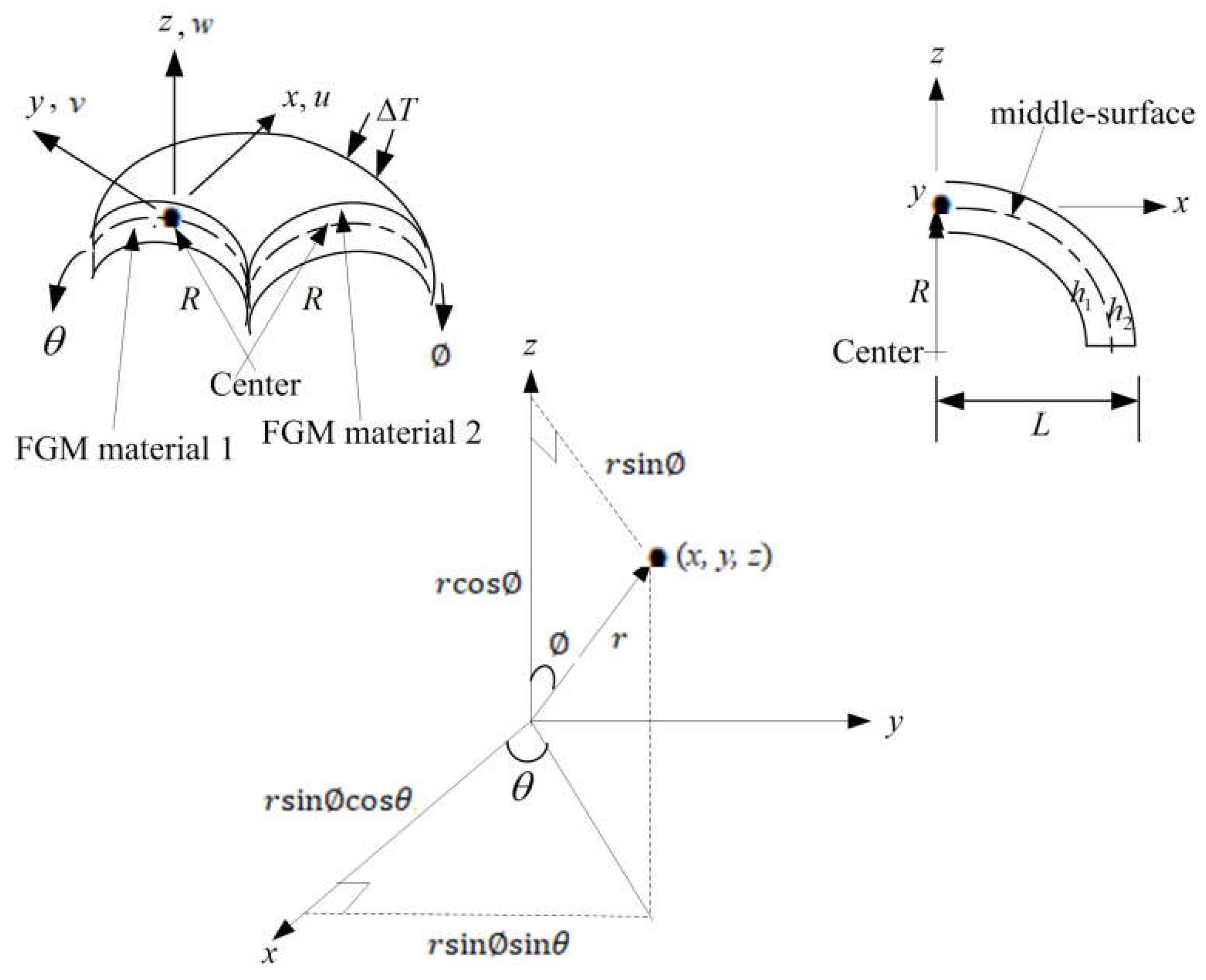 Computation 13 00245 g001 Computation 13 00245 g001
