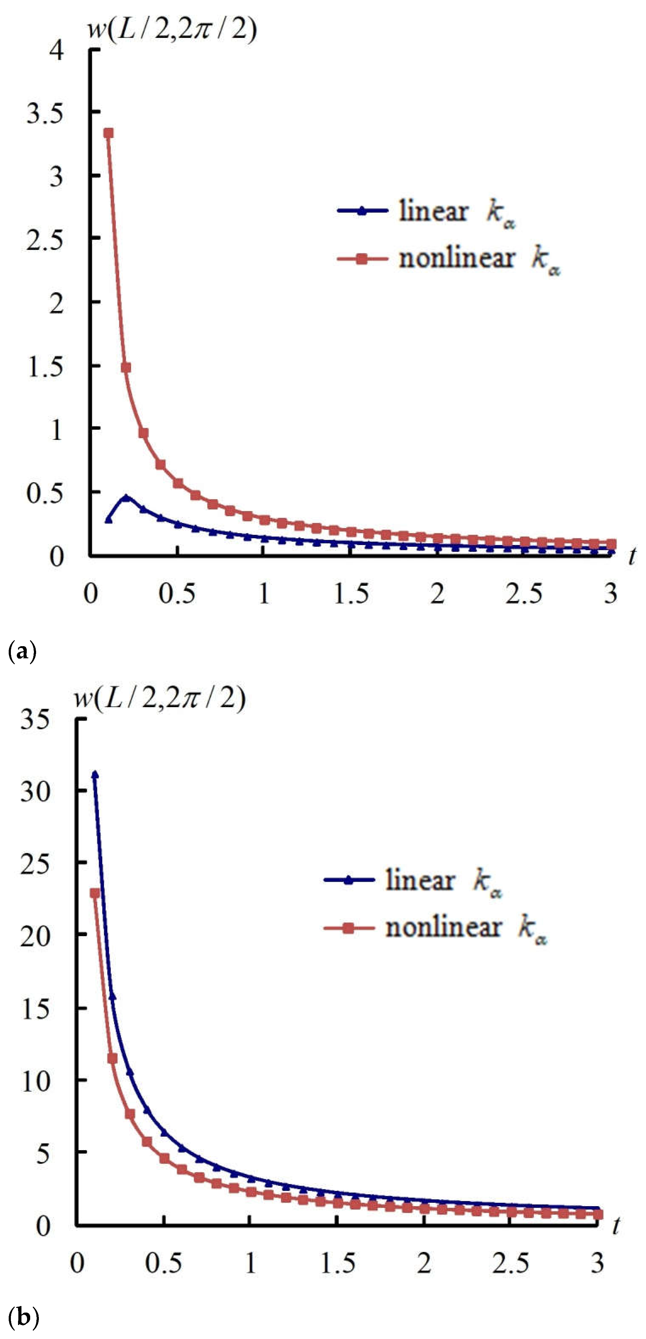 Computation 13 00245 g002a Computation 13 00245 g002a