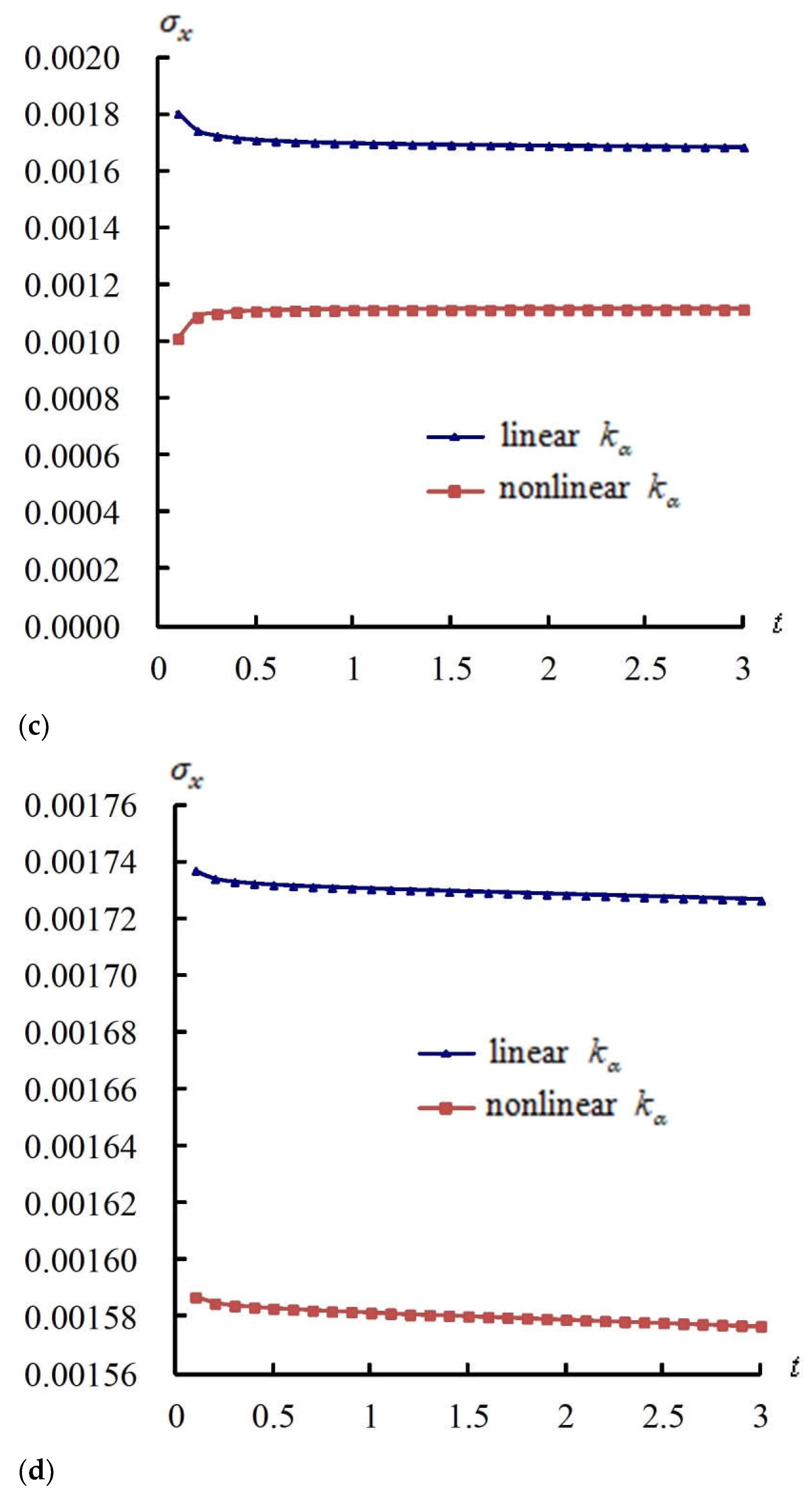 Computation 13 00245 g002b Computation 13 00245 g002b