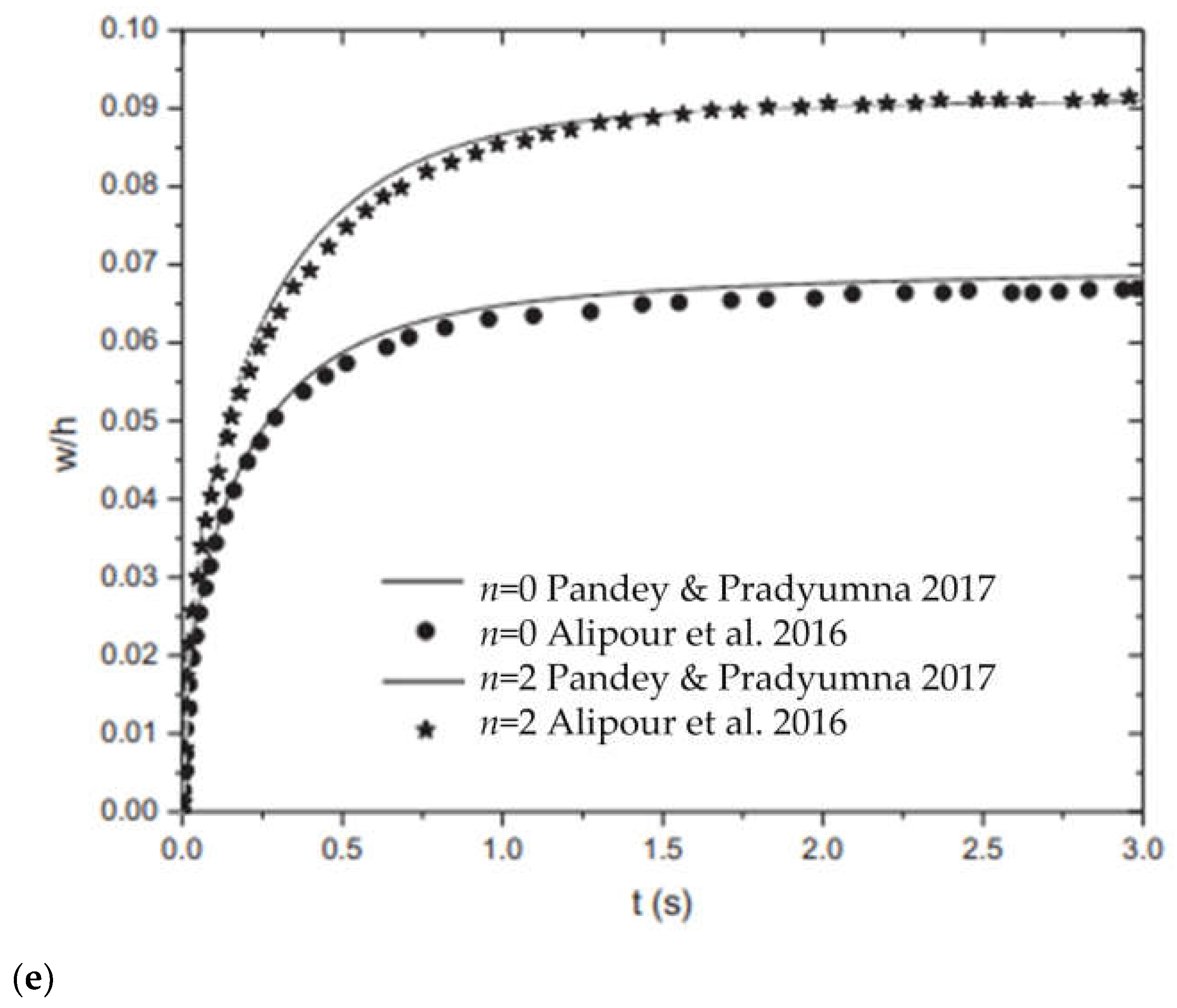 Computation 13 00245 g002c Computation 13 00245 g002c