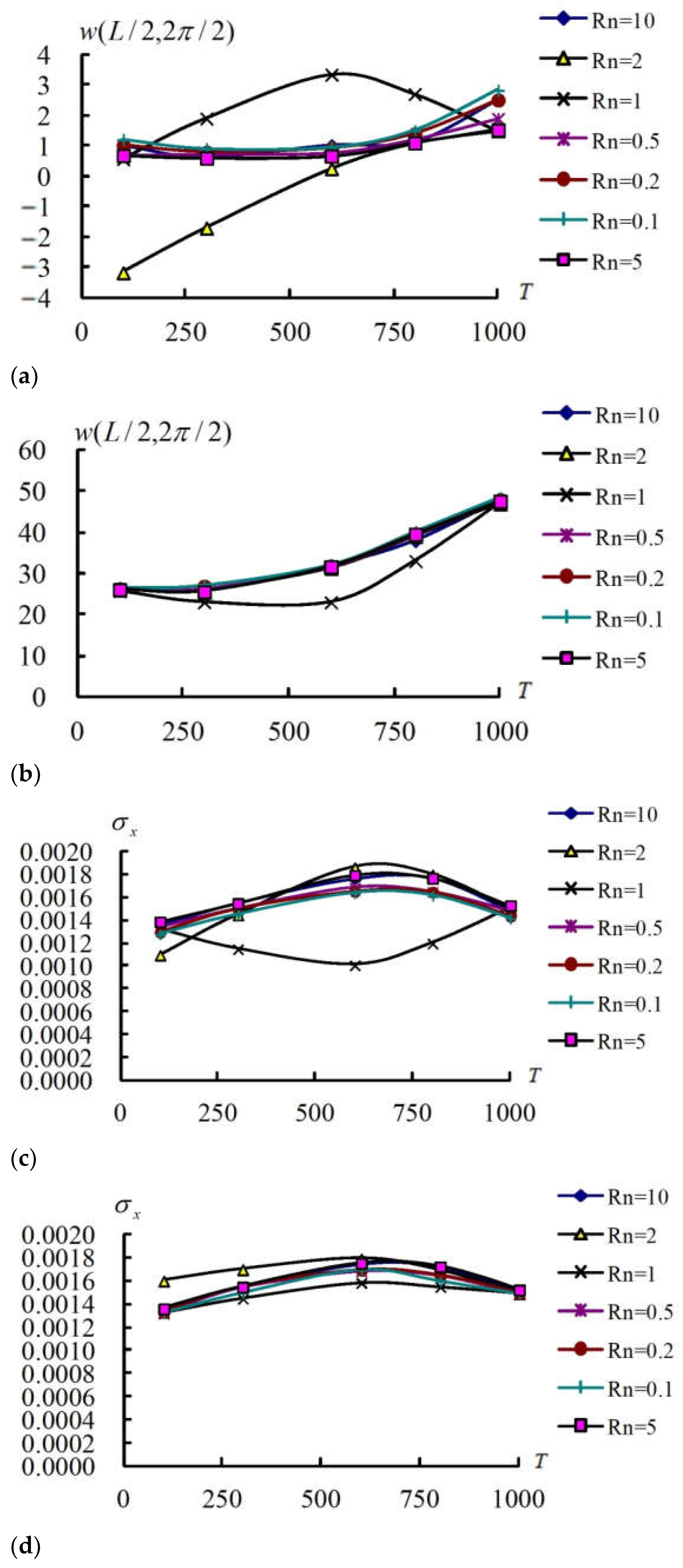 Computation 13 00245 g003 Computation 13 00245 g003