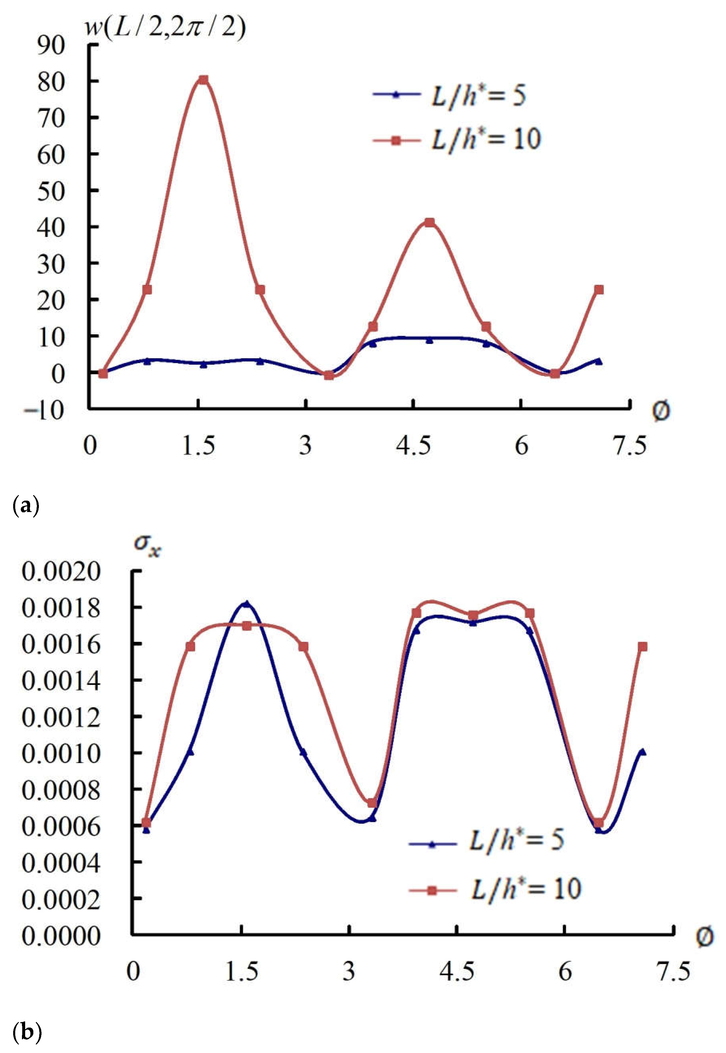 Computation 13 00245 g004 Computation 13 00245 g004