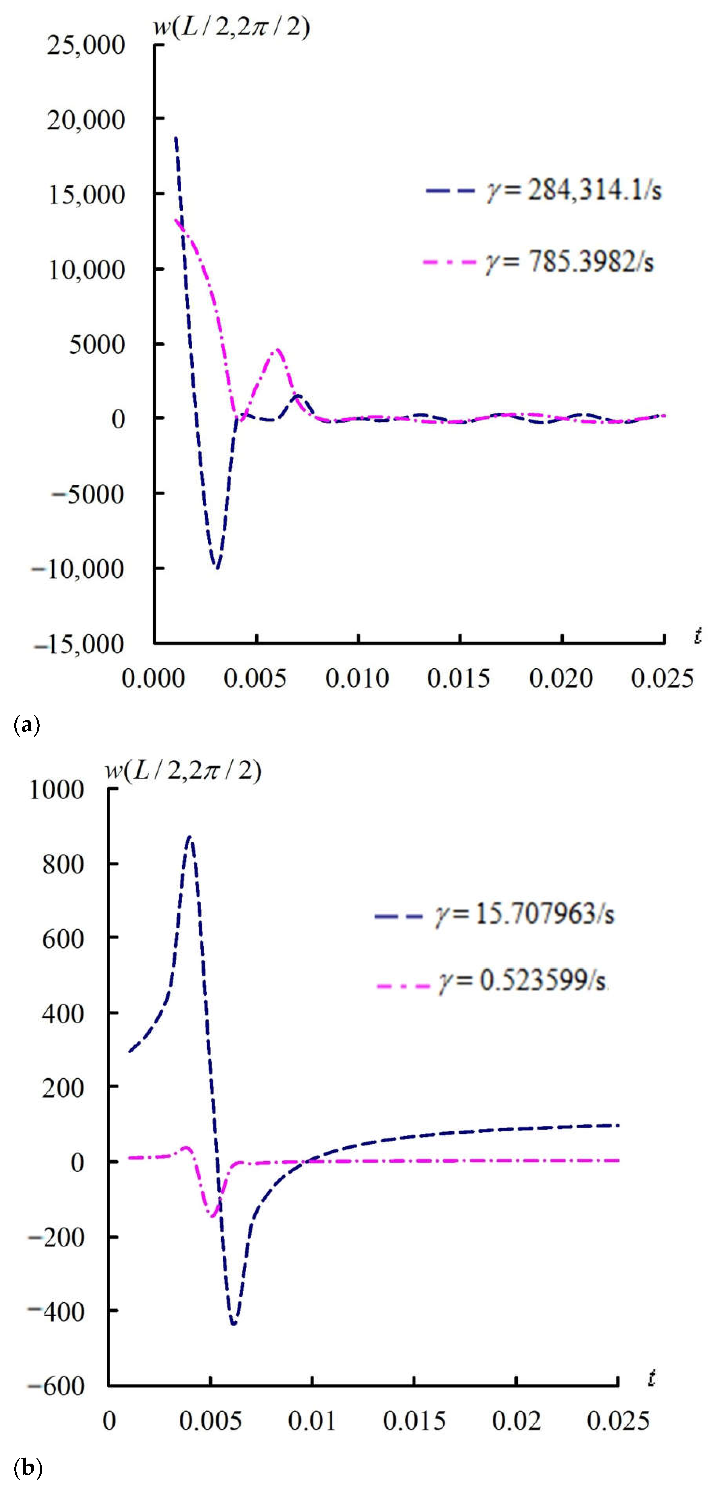 Computation 13 00245 g005 Computation 13 00245 g005