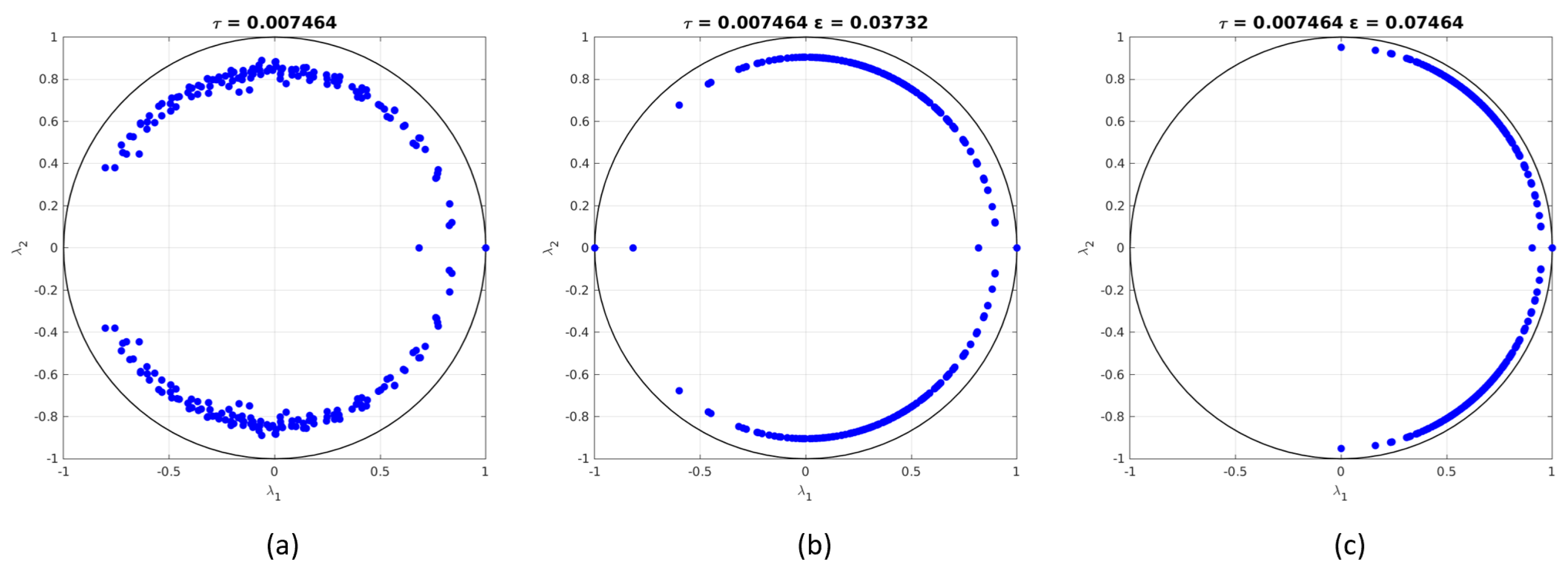 Computation 13 00246 g002 Computation 13 00246 g002