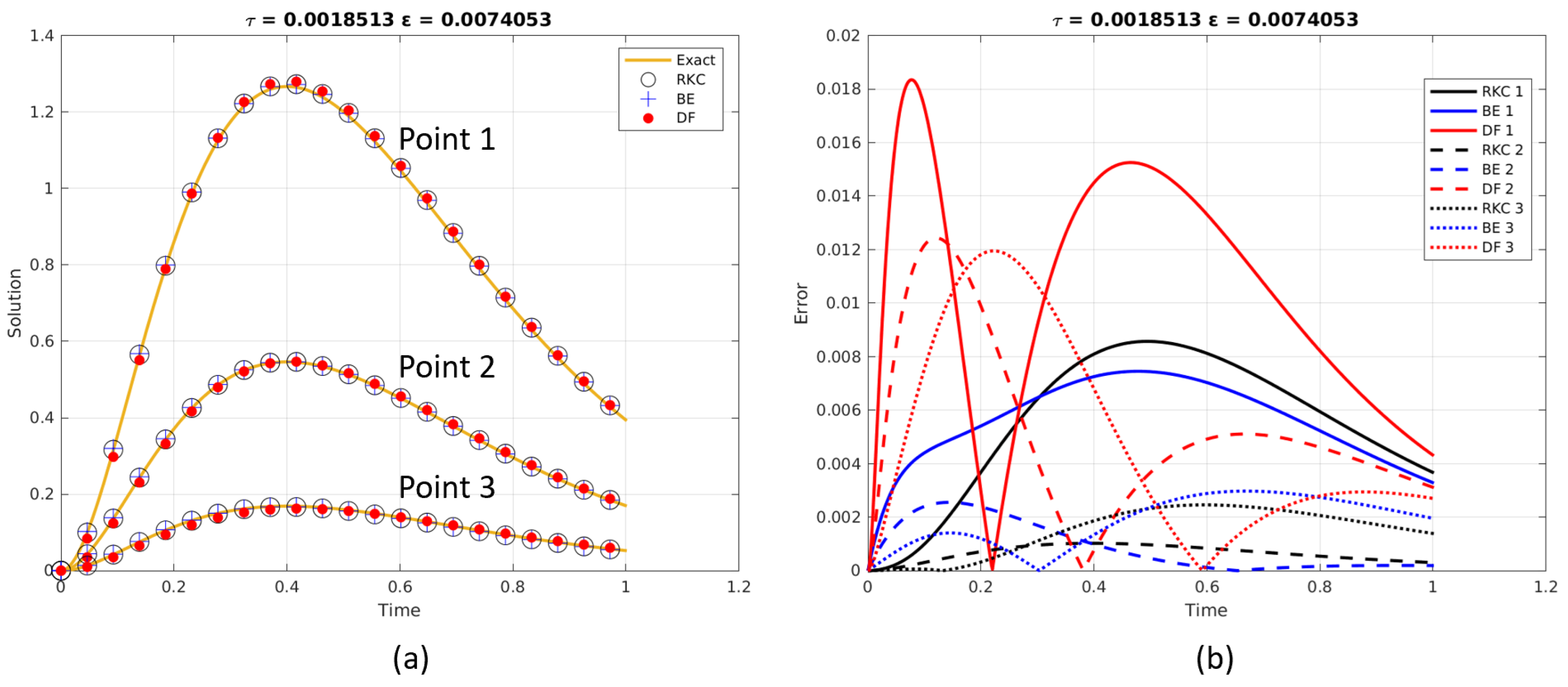 Computation 13 00246 g003 Computation 13 00246 g003
