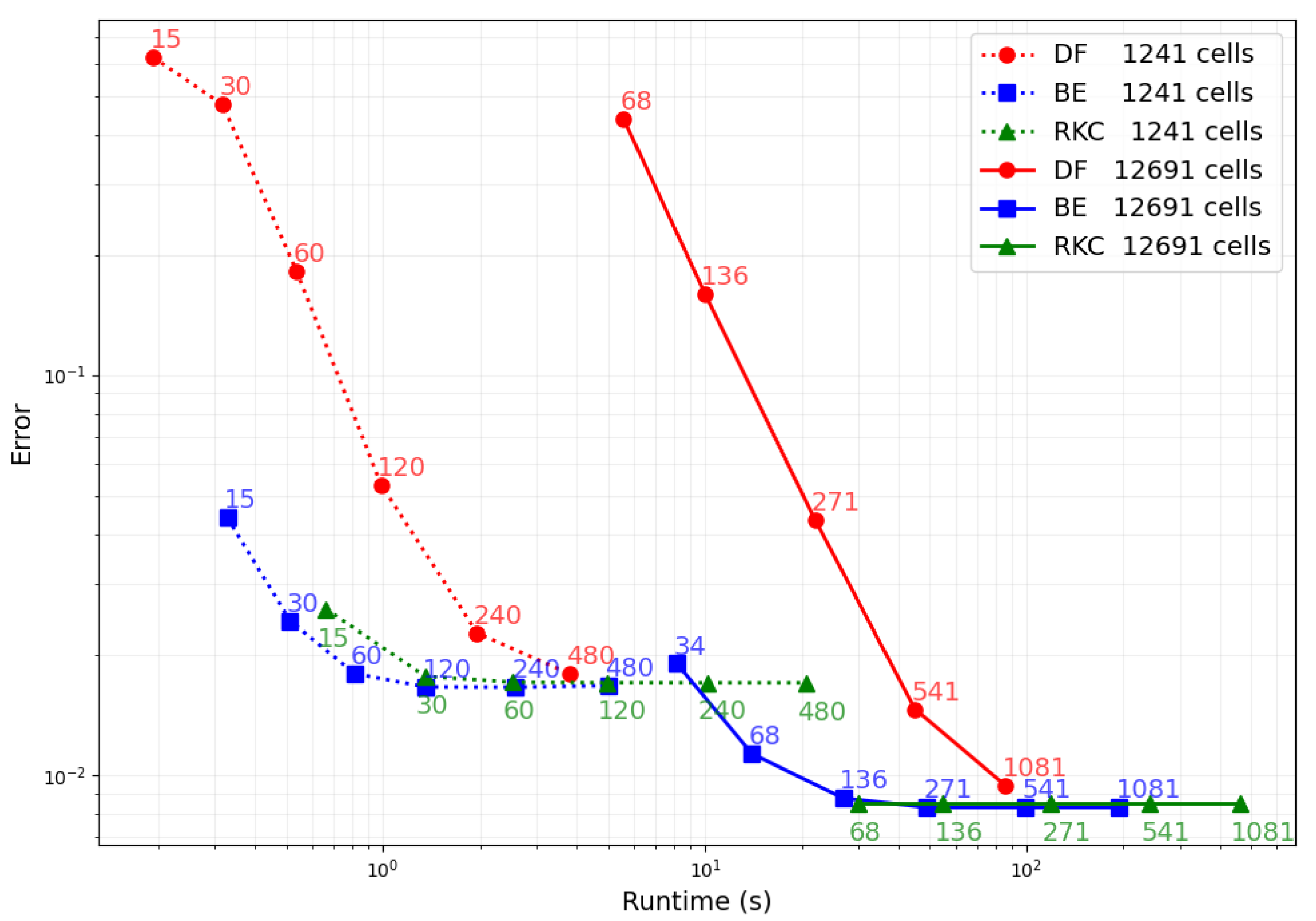 Computation 13 00246 g004 Computation 13 00246 g004
