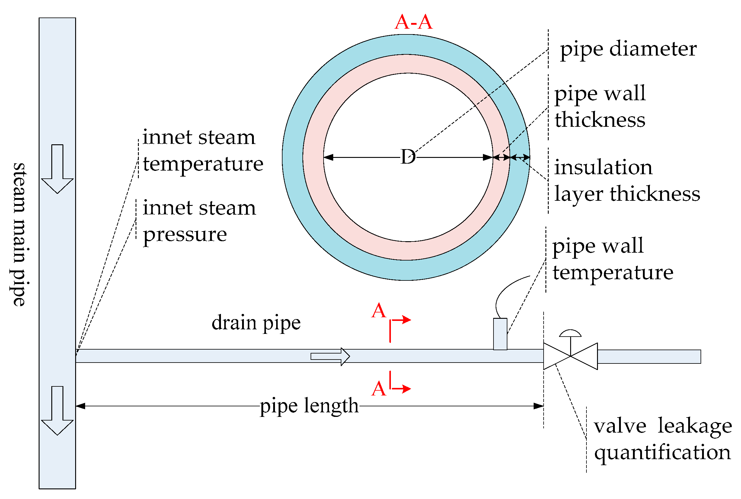 Intelligent Identification Method of Valve Internal Leakage in Thermal ...