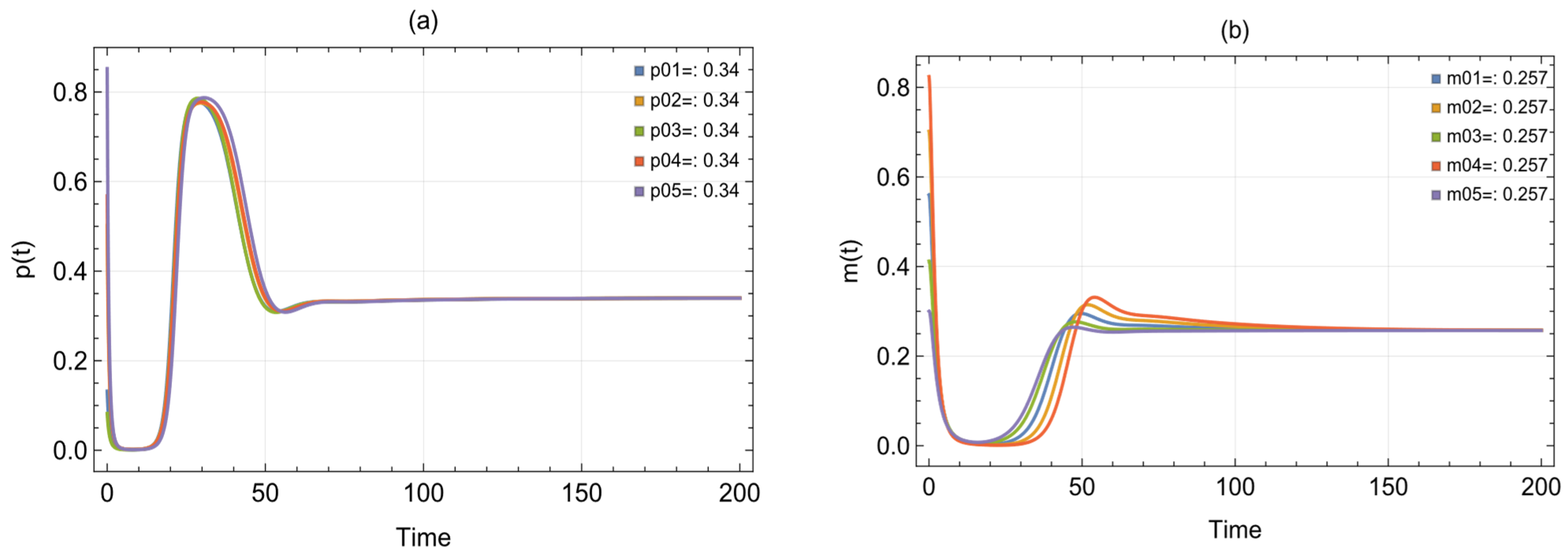 Computation 13 00254 g001a