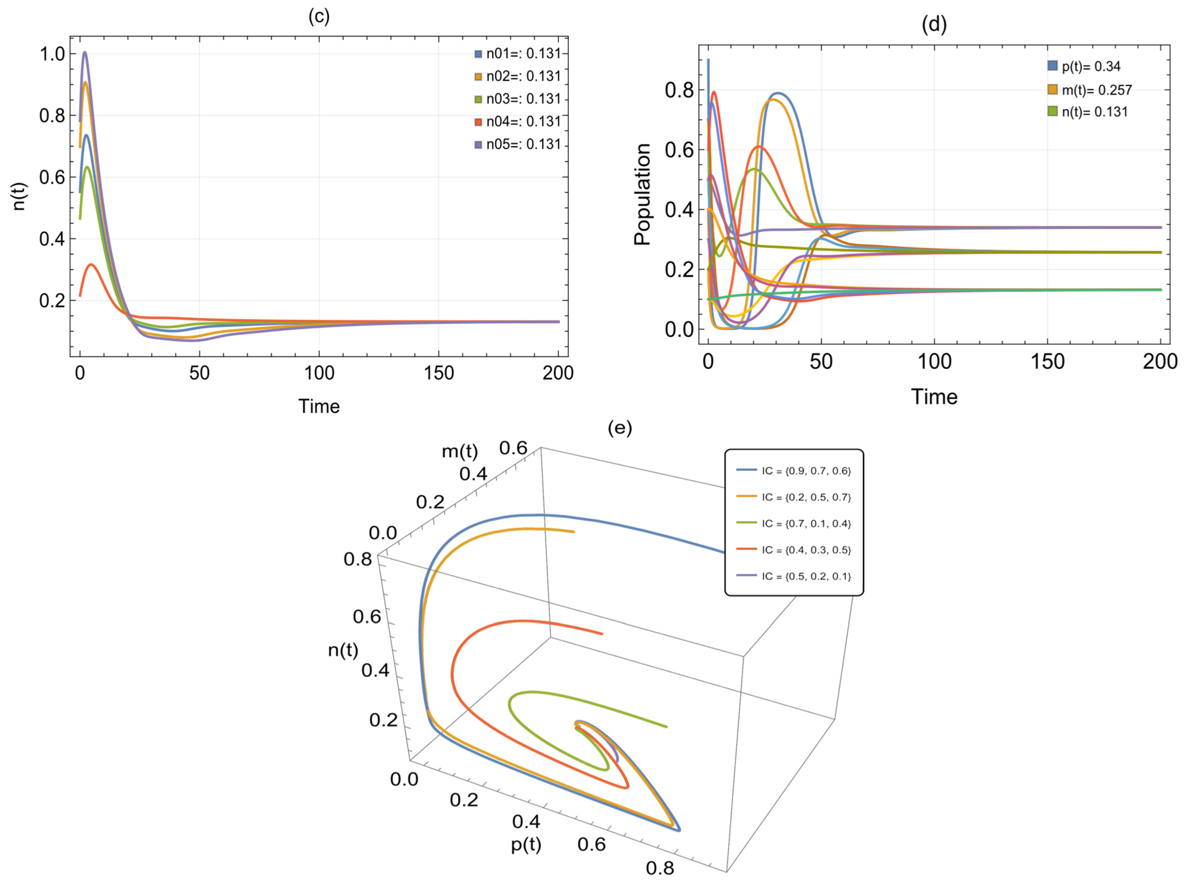 Computation 13 00254 g001b