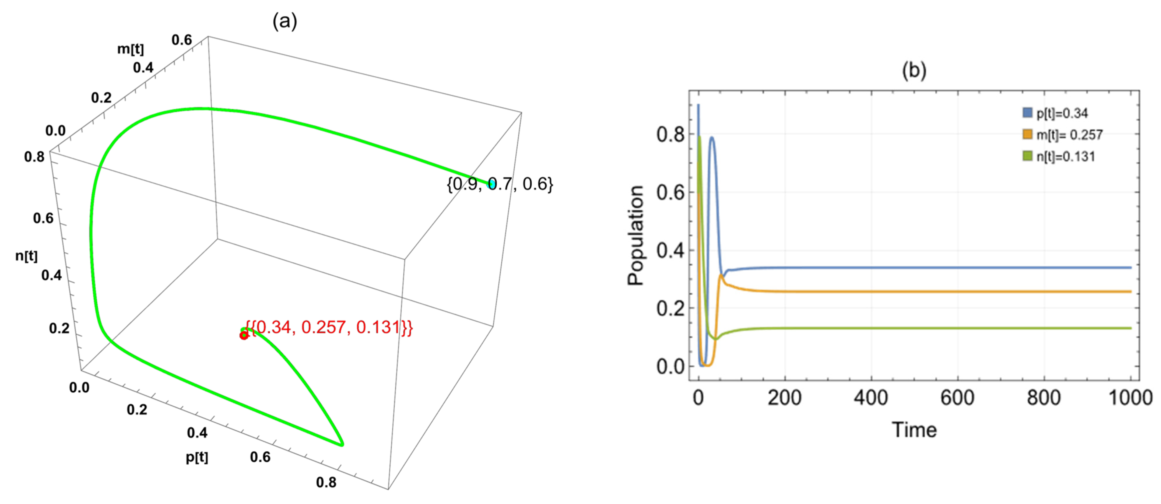 Computation 13 00254 g002