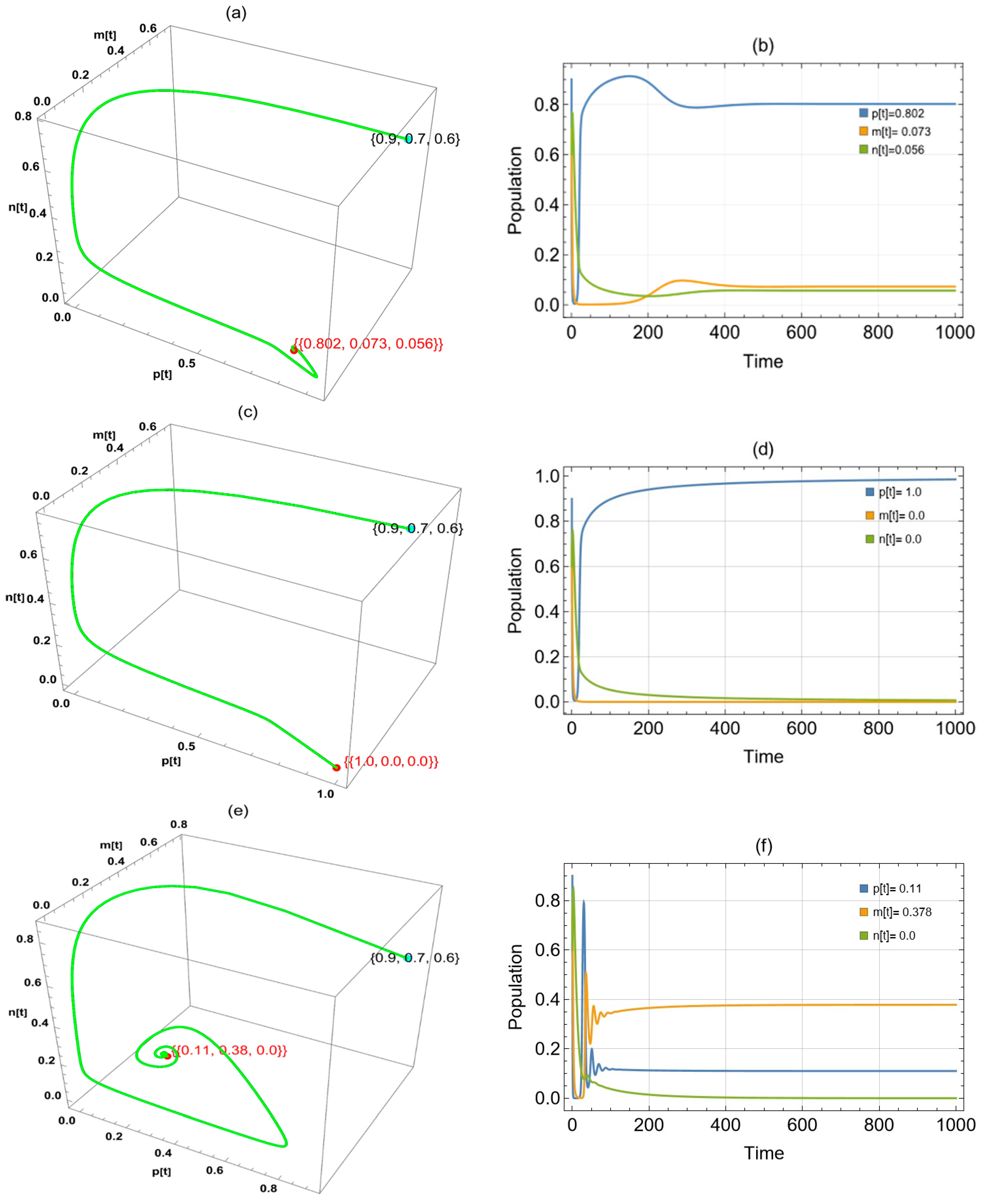 Computation 13 00254 g003