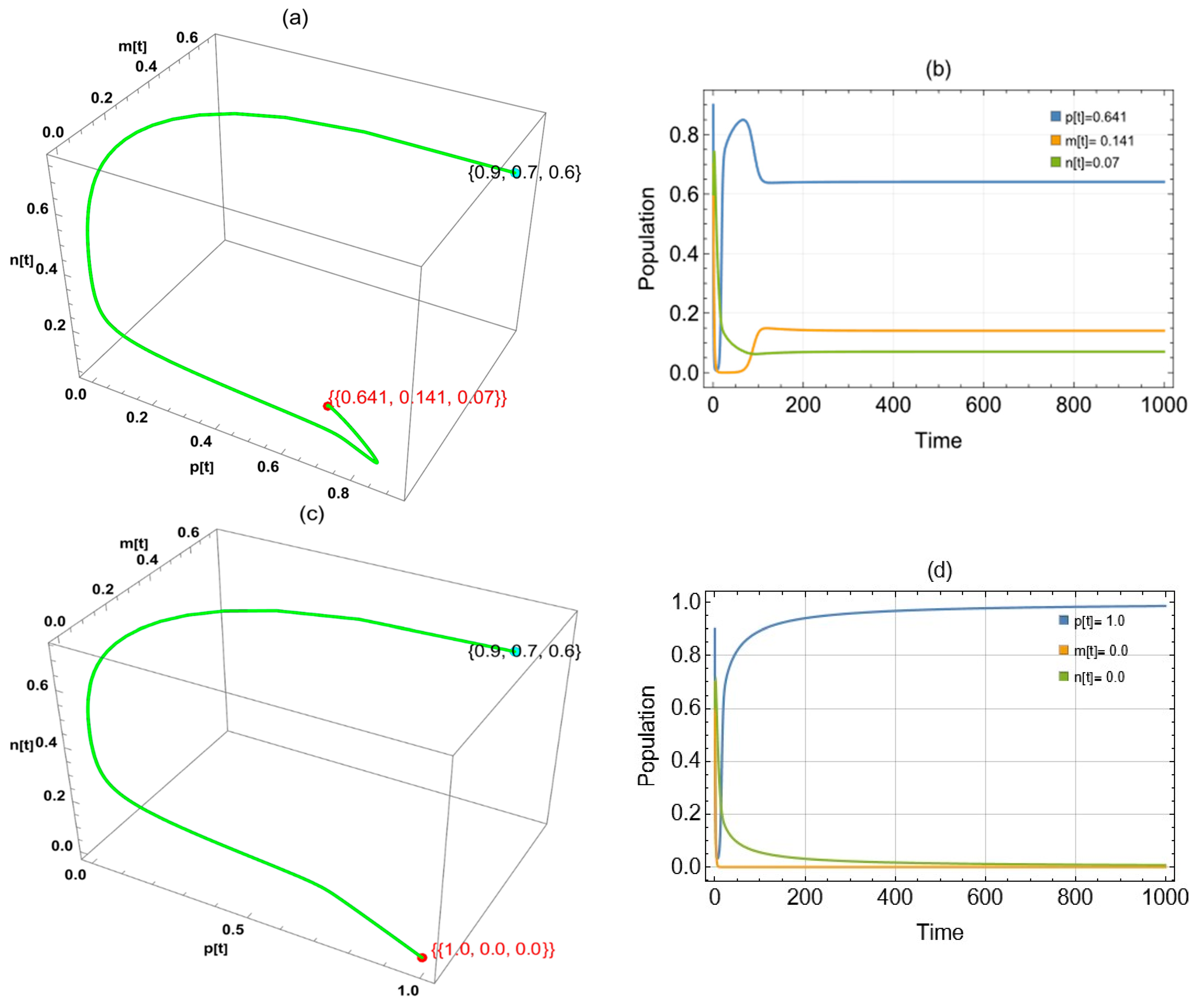 Computation 13 00254 g005