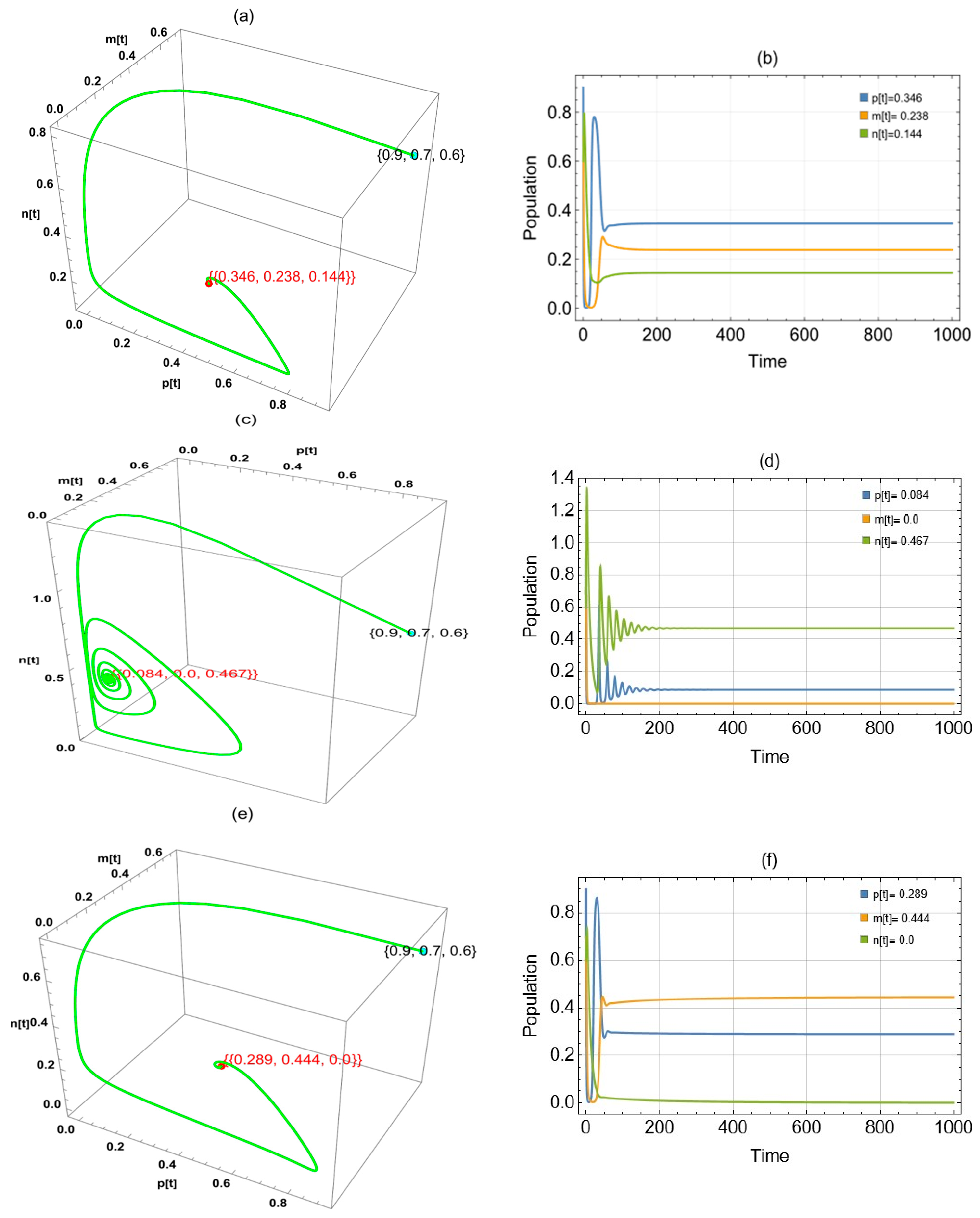Computation 13 00254 g006