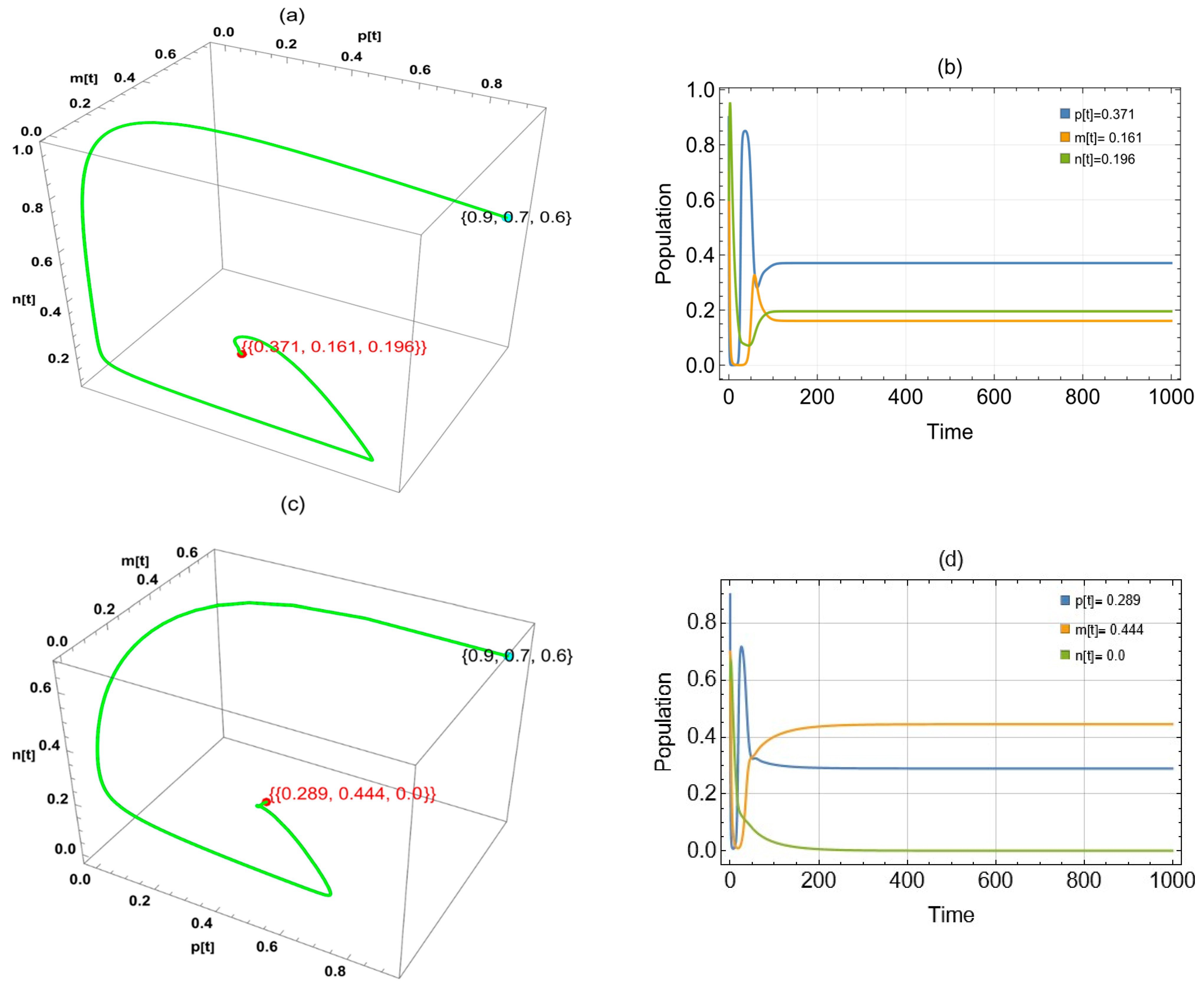Computation 13 00254 g007