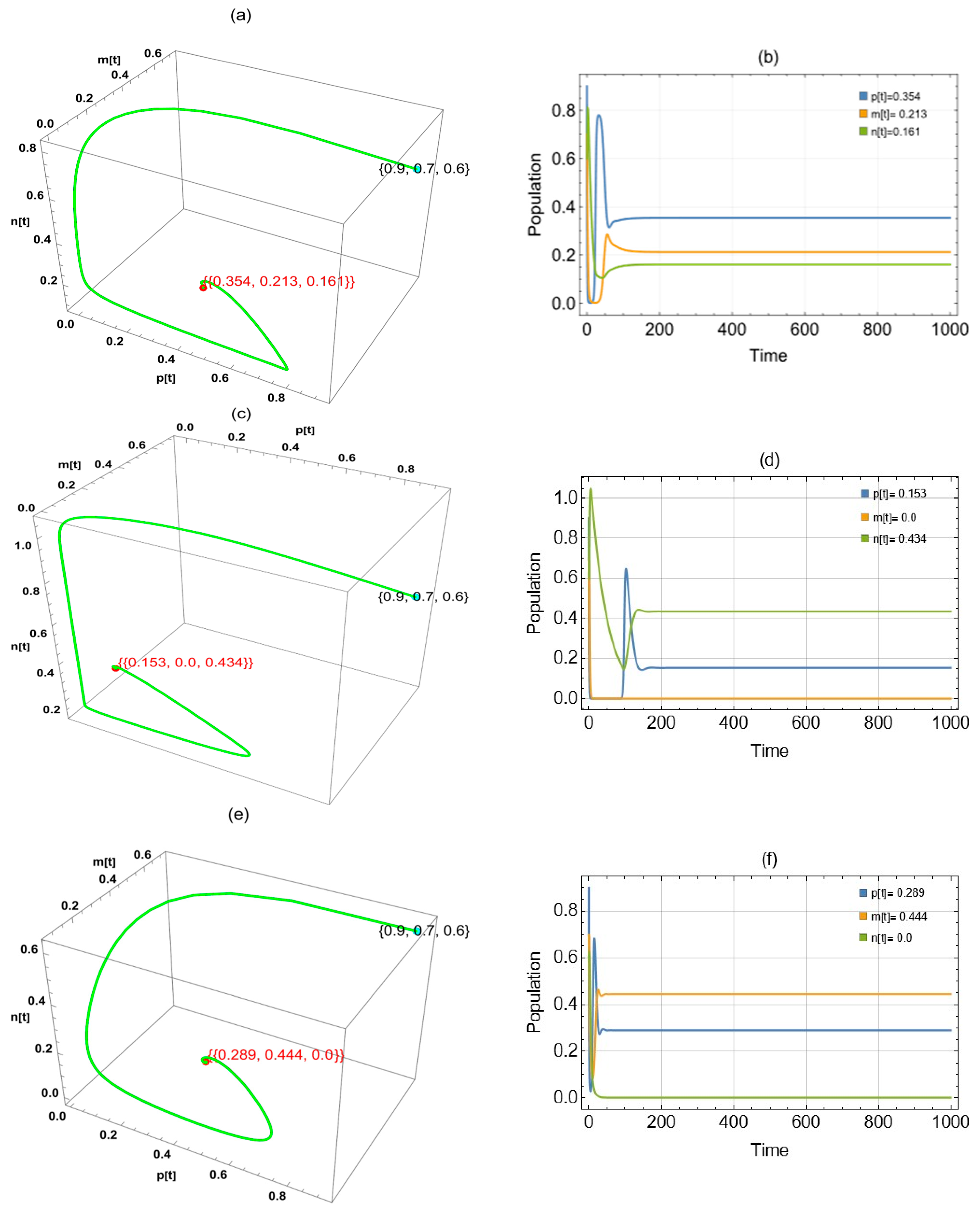 Computation 13 00254 g008