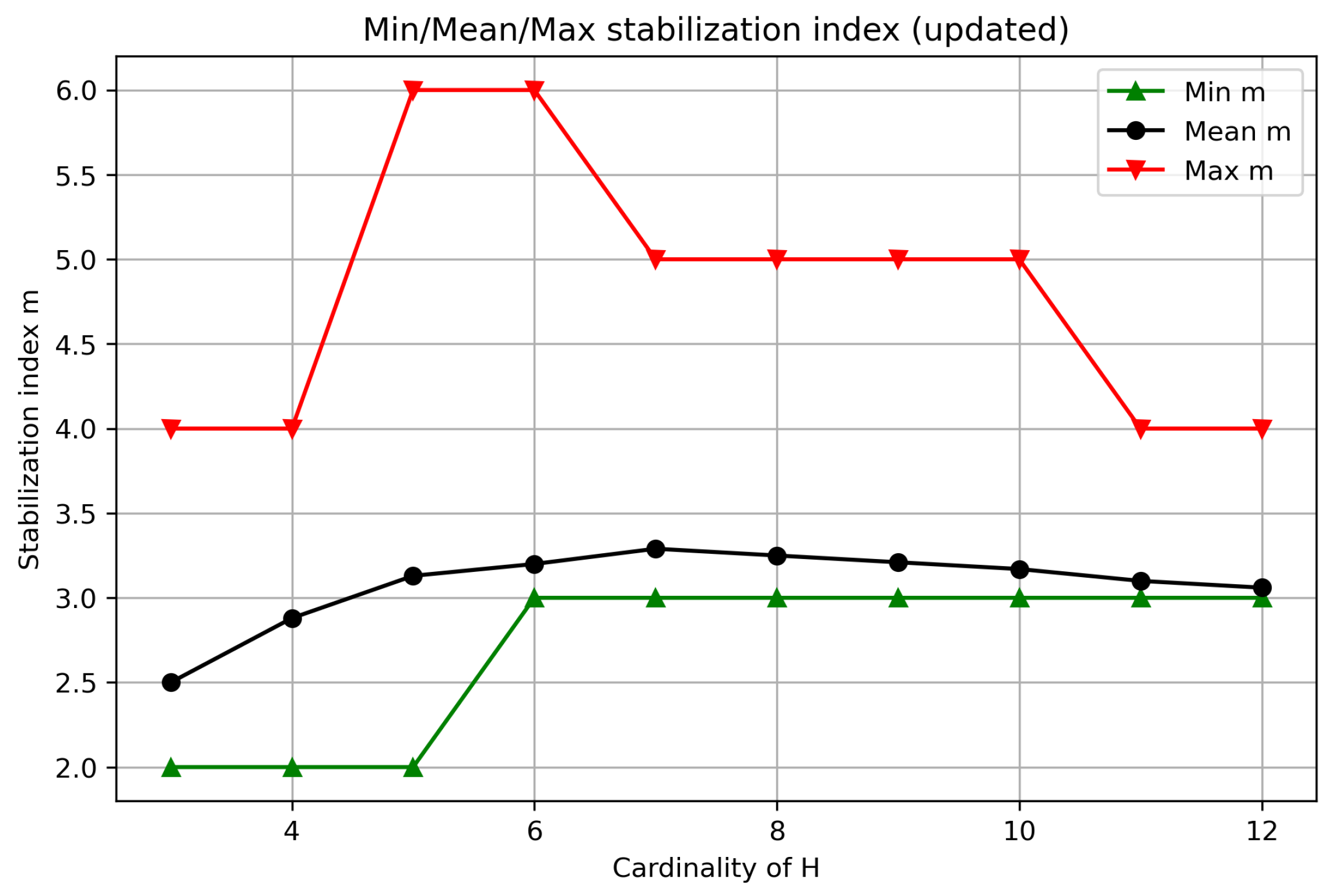 Computation 13 00261 g003