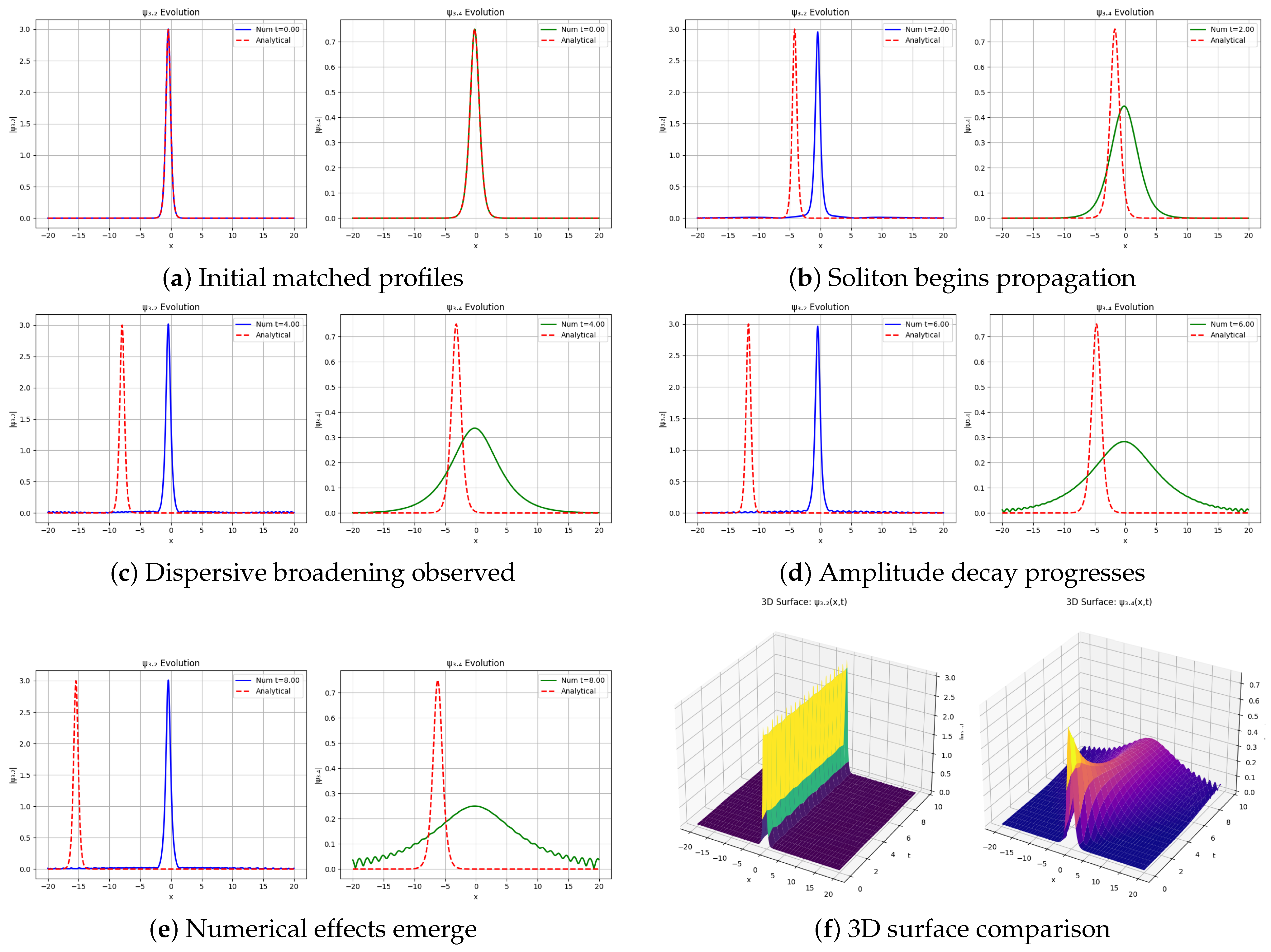 Computation 13 00263 g002 Computation 13 00263 g002