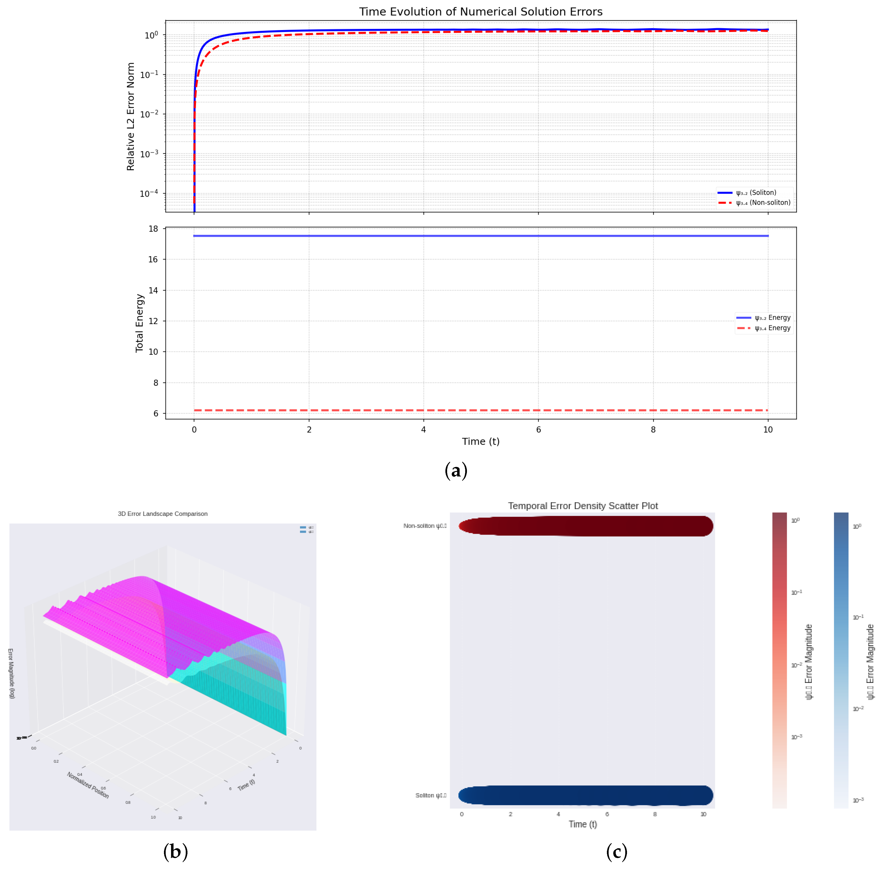 Computation 13 00263 g004 Computation 13 00263 g004