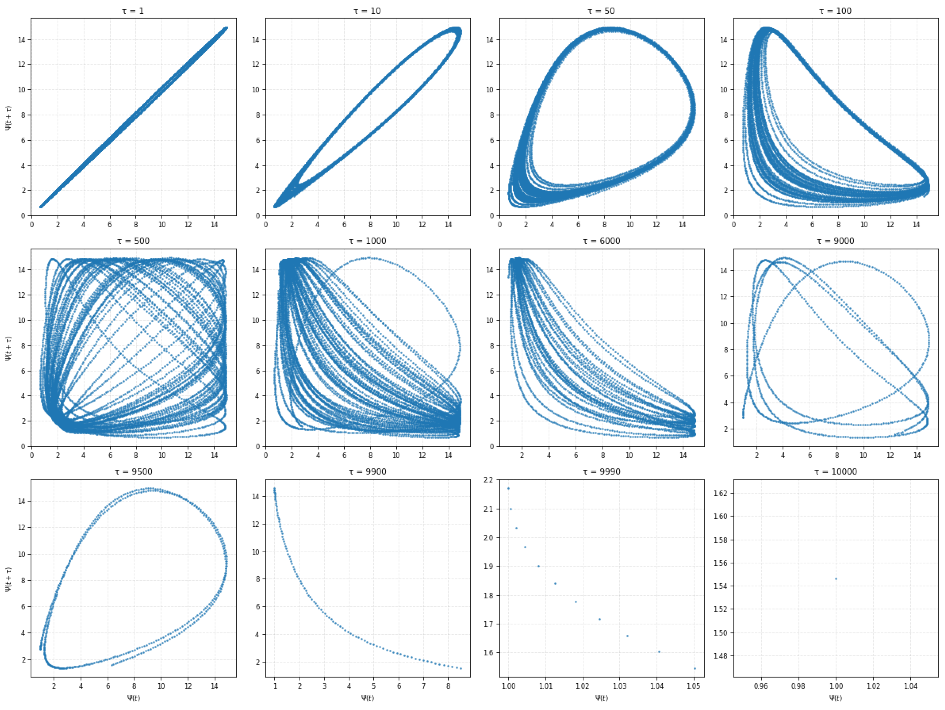 Computation 13 00263 g010 Computation 13 00263 g010