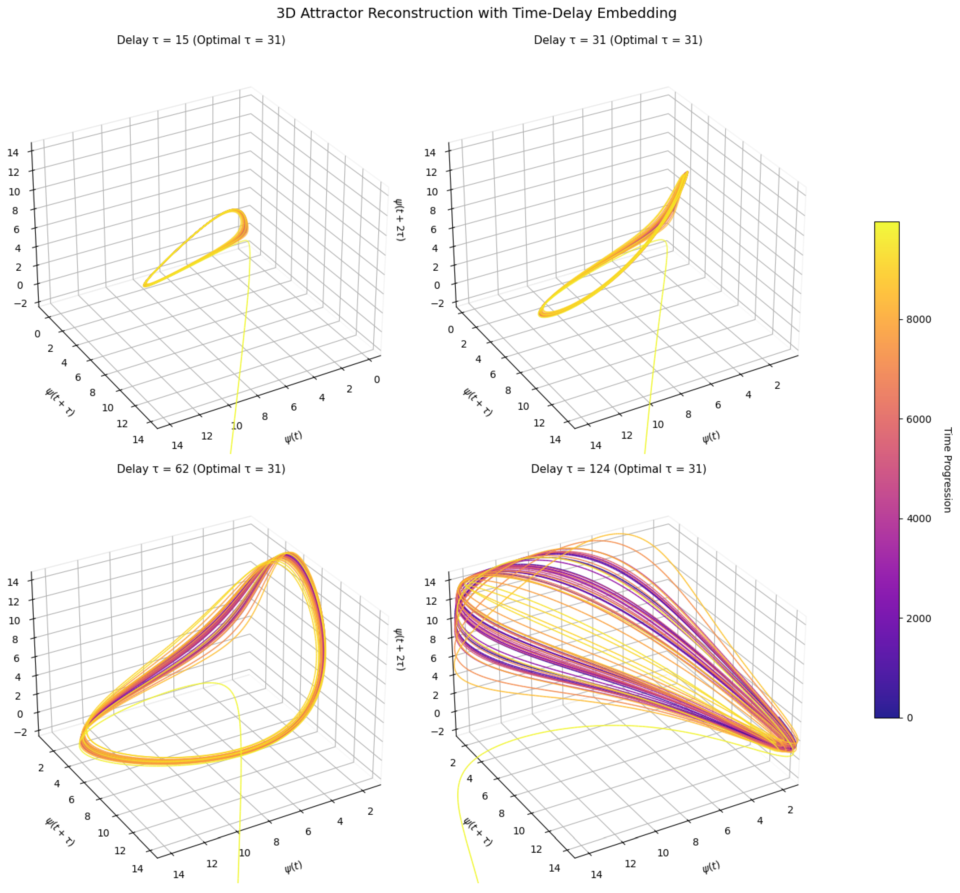 Computation 13 00263 g011 Computation 13 00263 g011