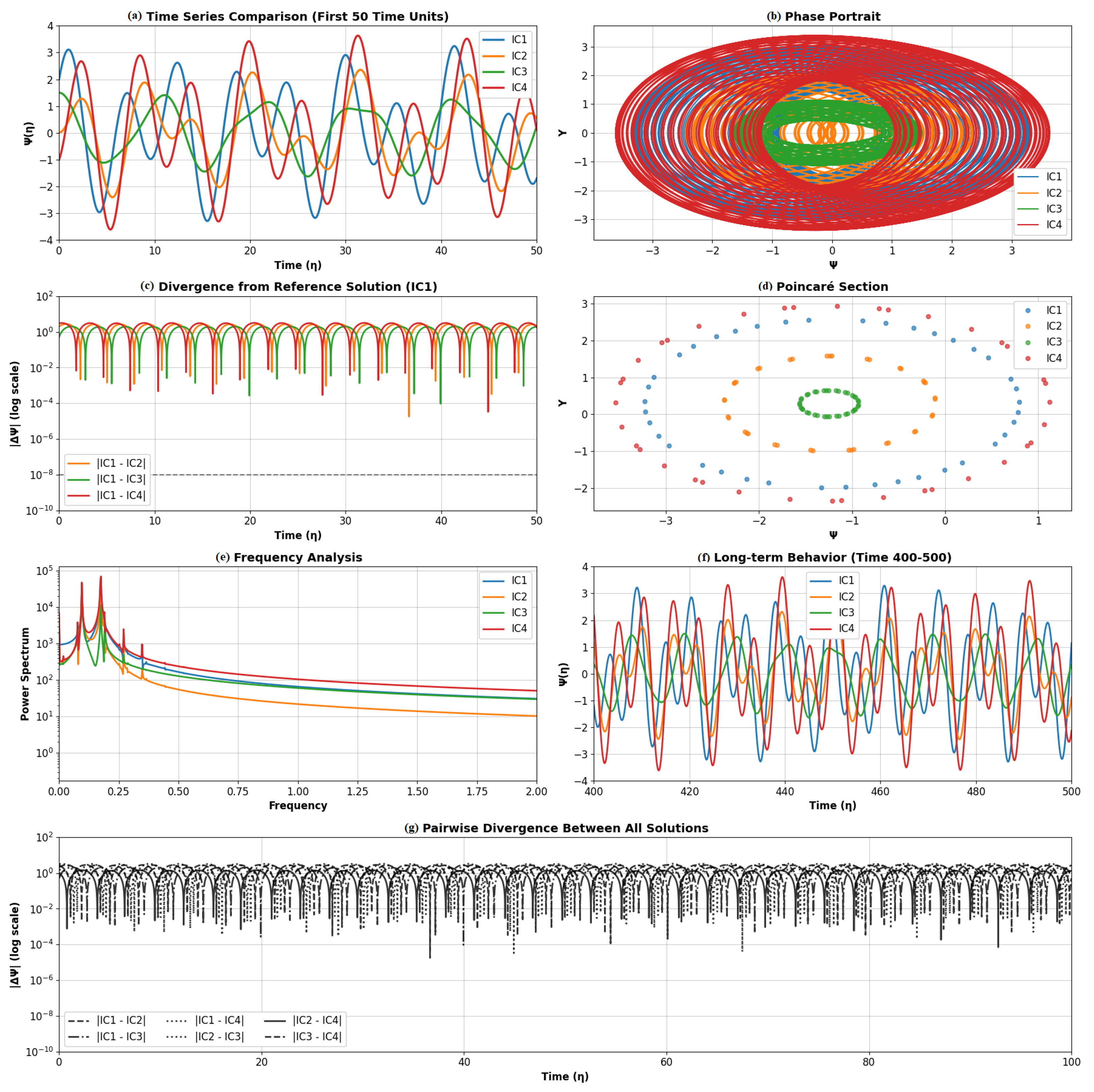 Computation 13 00263 g014 Computation 13 00263 g014