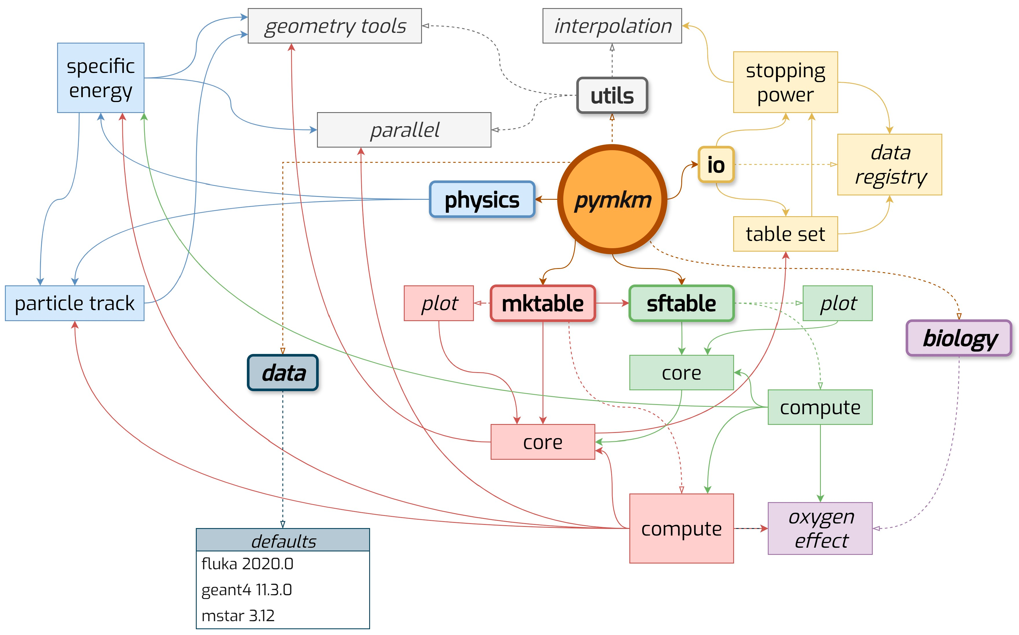 Computation 13 00264 g001