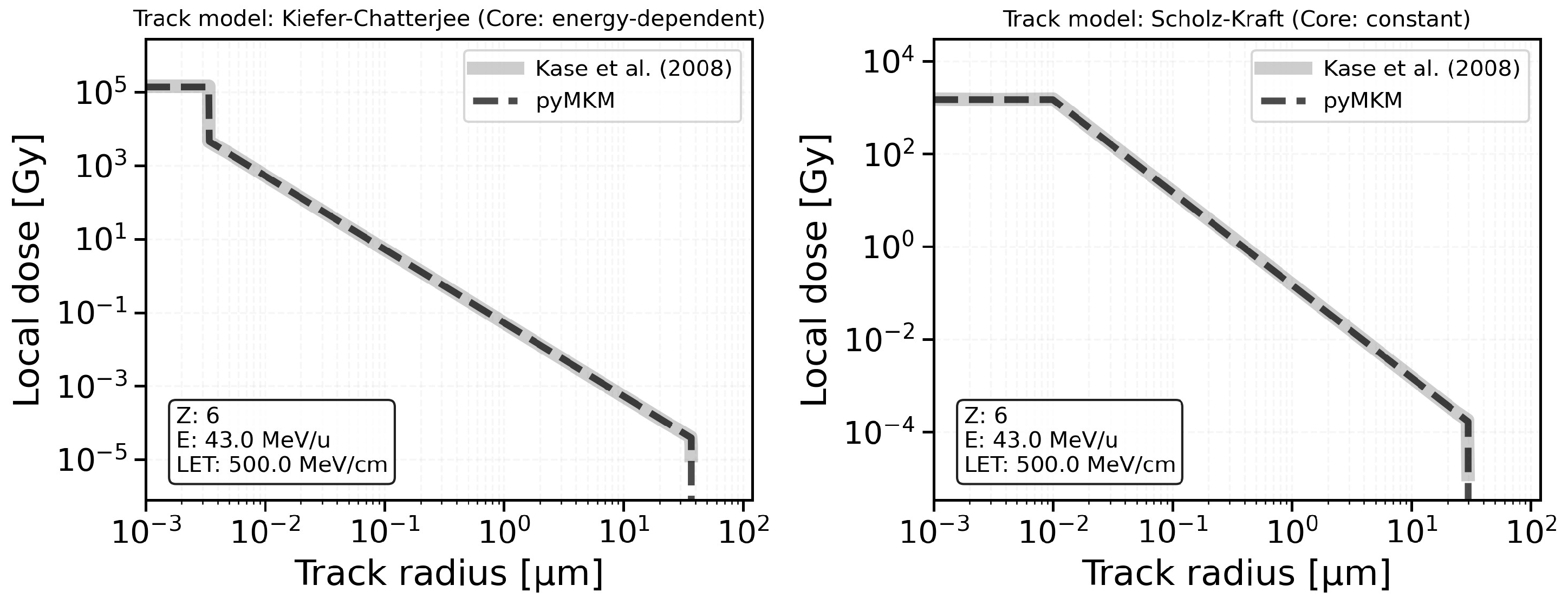 Computation 13 00264 g002