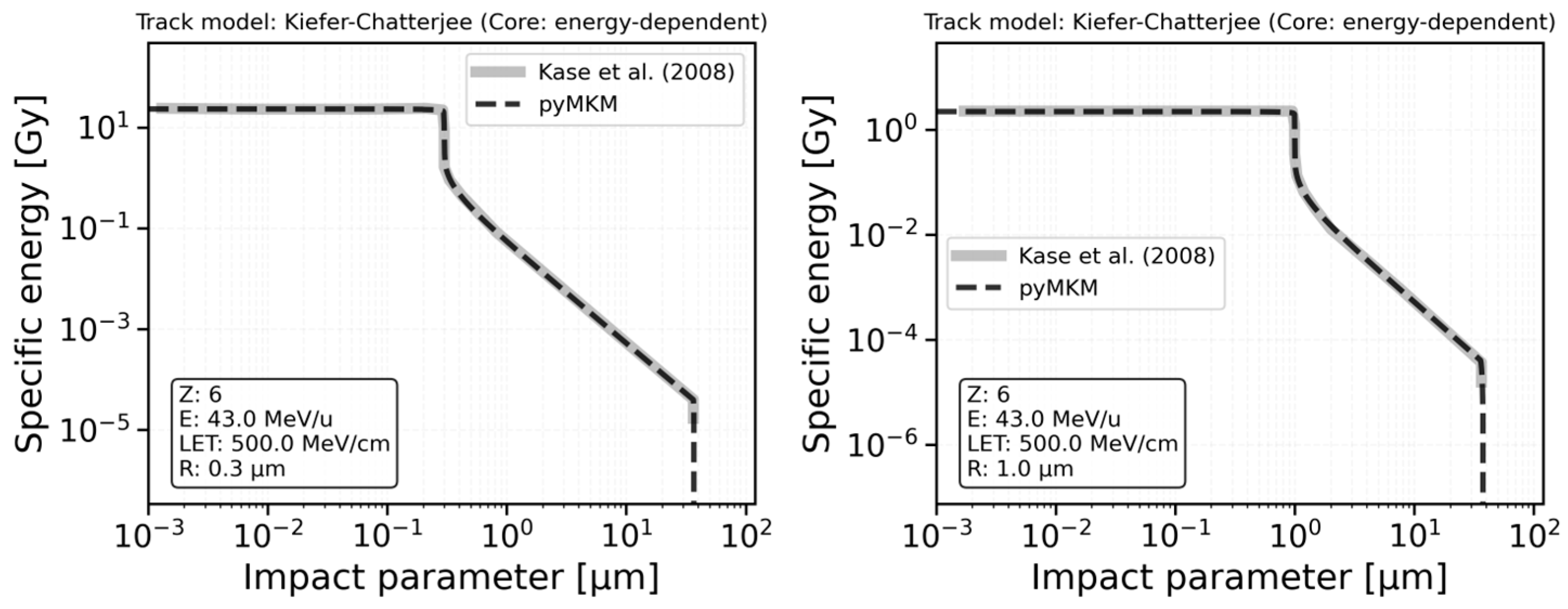 Computation 13 00264 g003