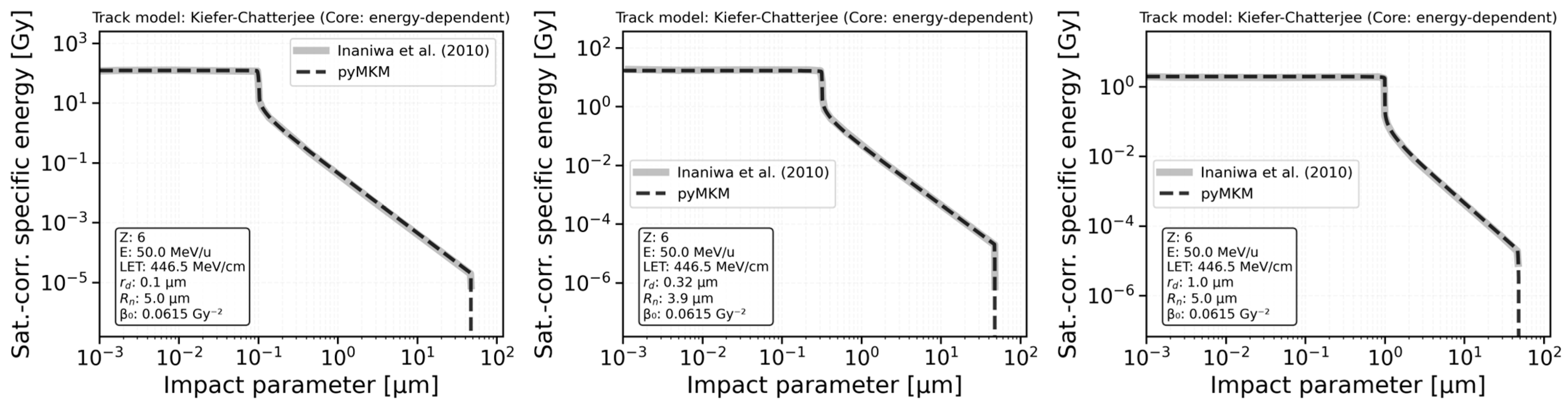 Computation 13 00264 g004