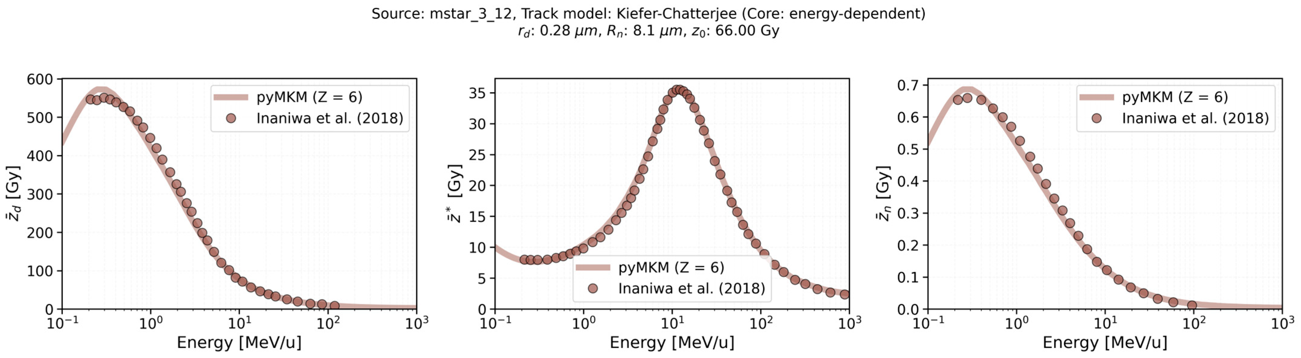 Computation 13 00264 g005
