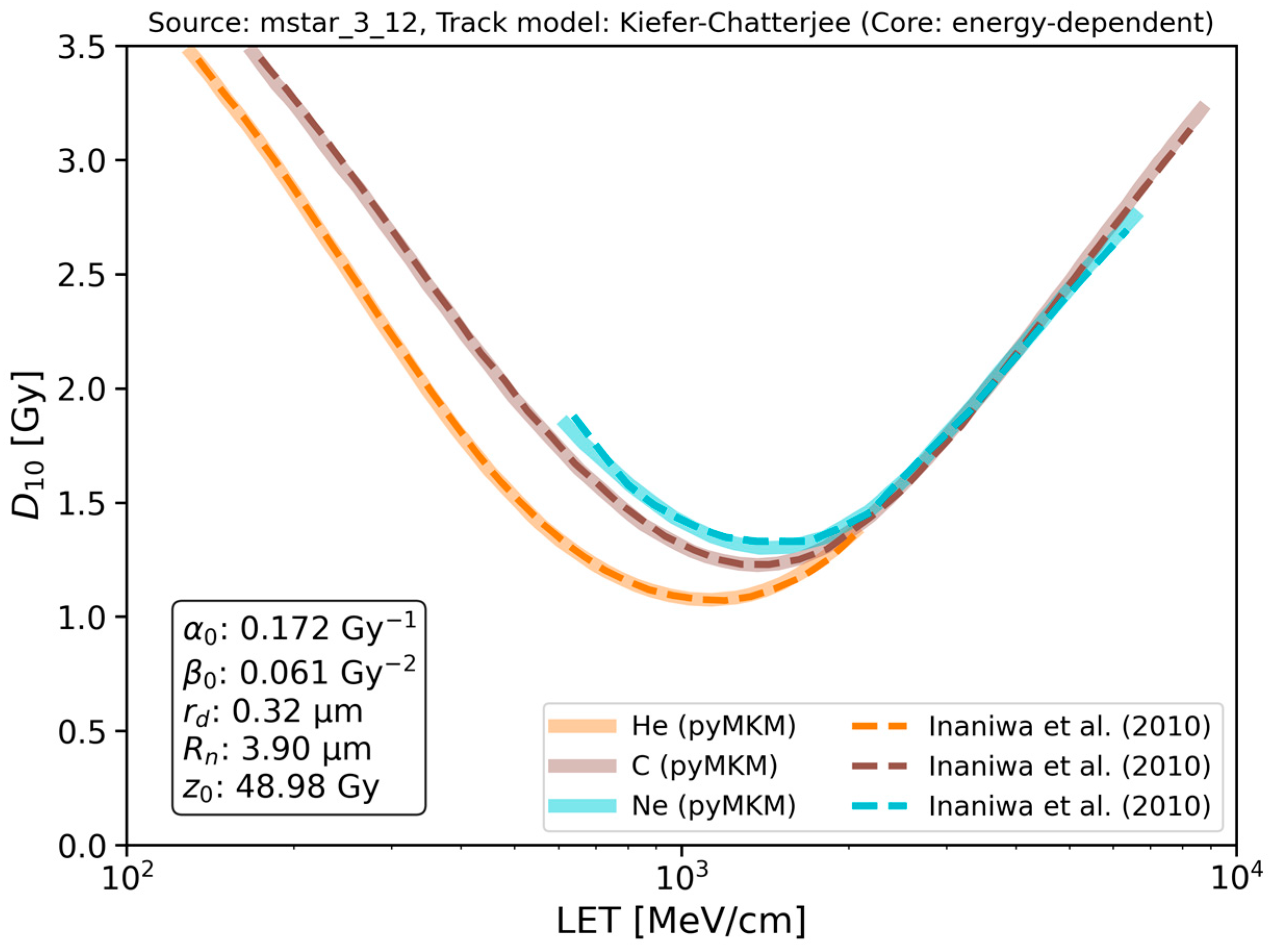 Computation 13 00264 g006