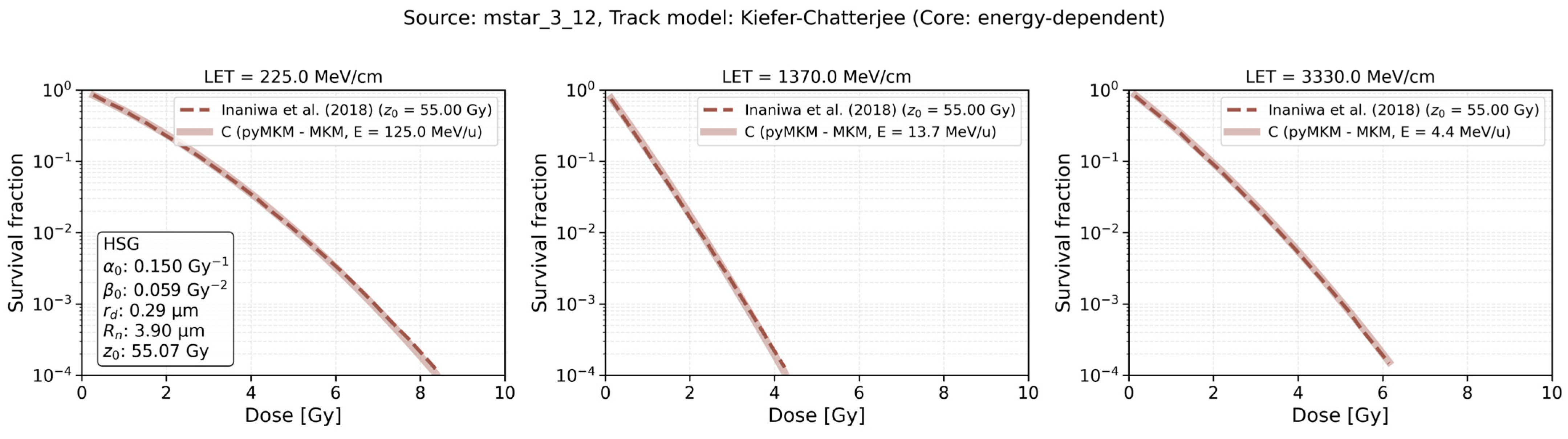 Computation 13 00264 g007