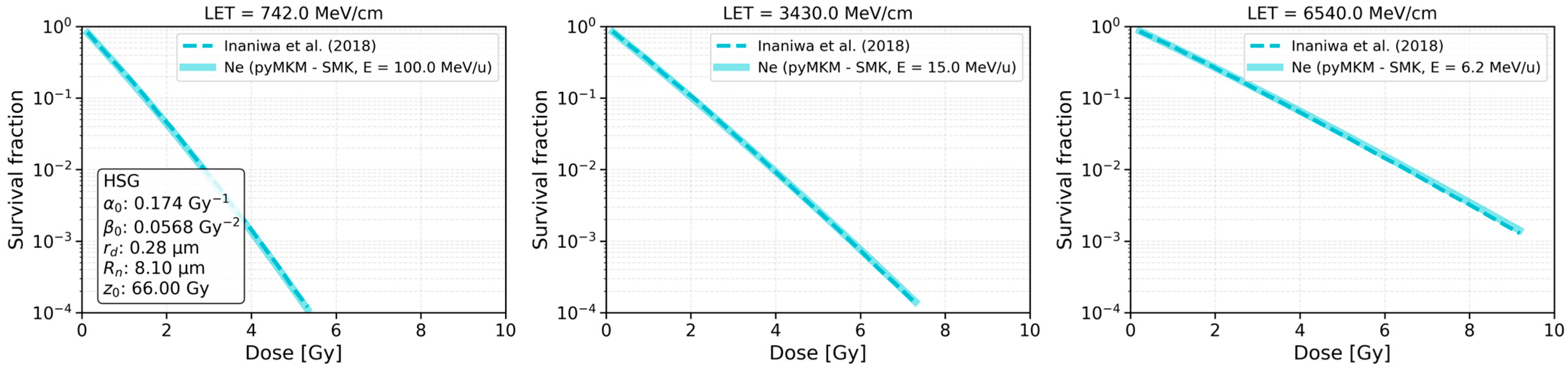 Computation 13 00264 g008