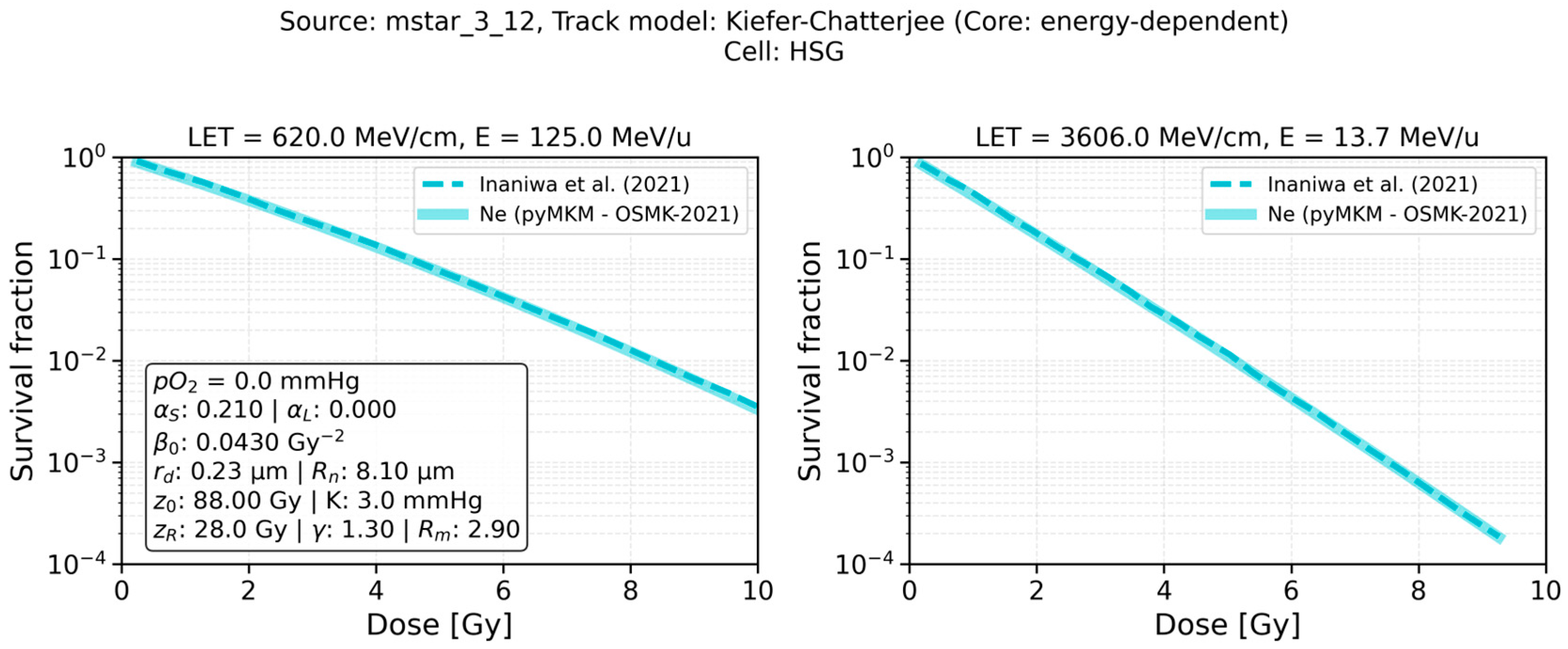 Computation 13 00264 g009