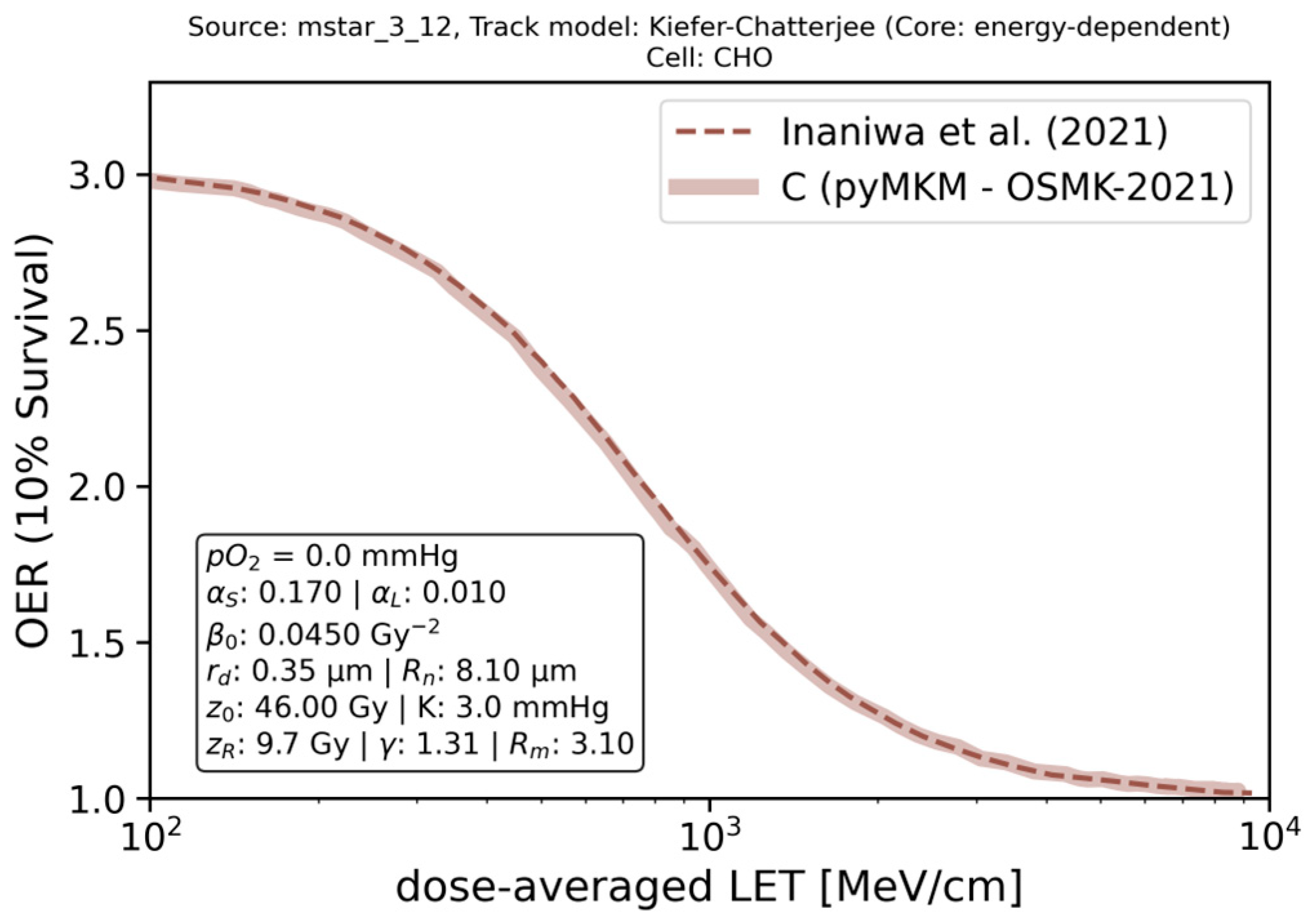 Computation 13 00264 g010