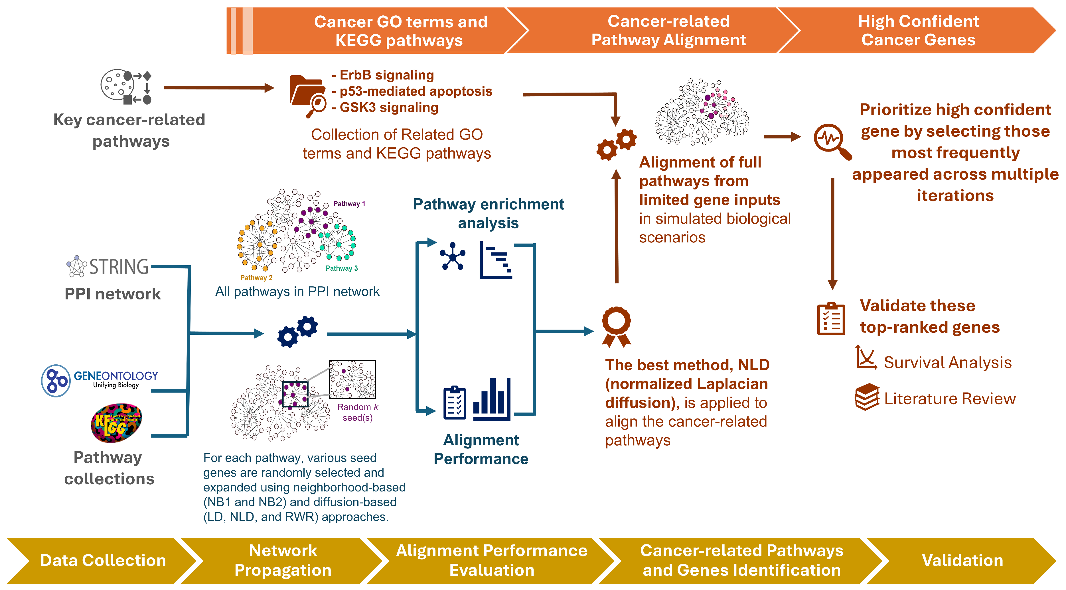 Computation 13 00266 g001