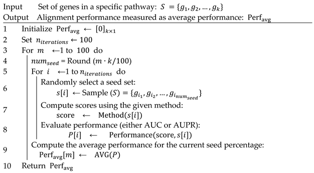 Computation 13 00266 i001