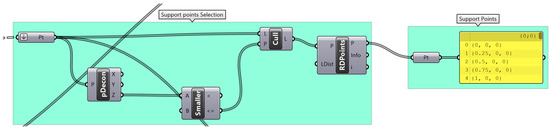 Computation 13 00267 g0a3