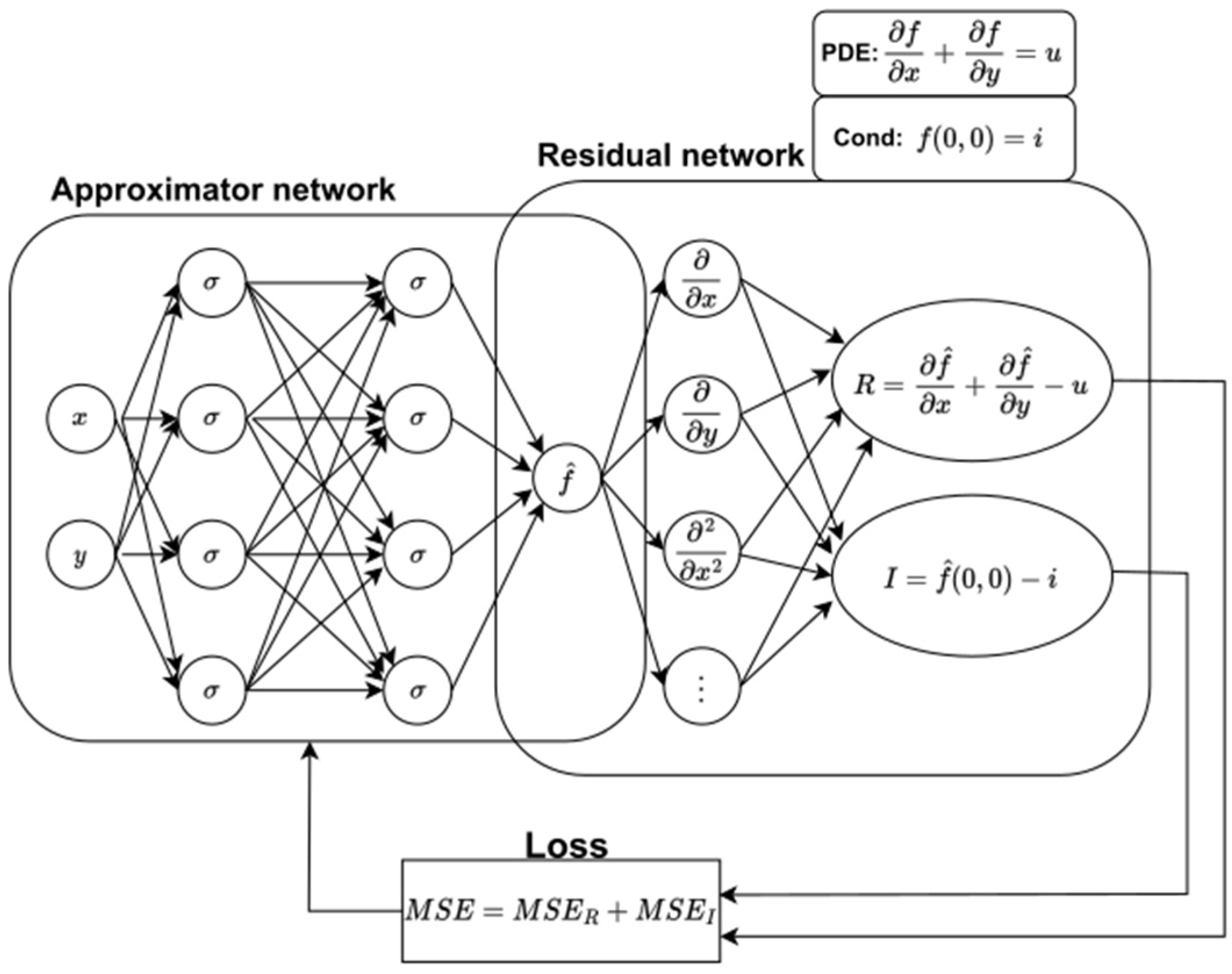 Computation 13 00275 g001 Computation 13 00275 g001