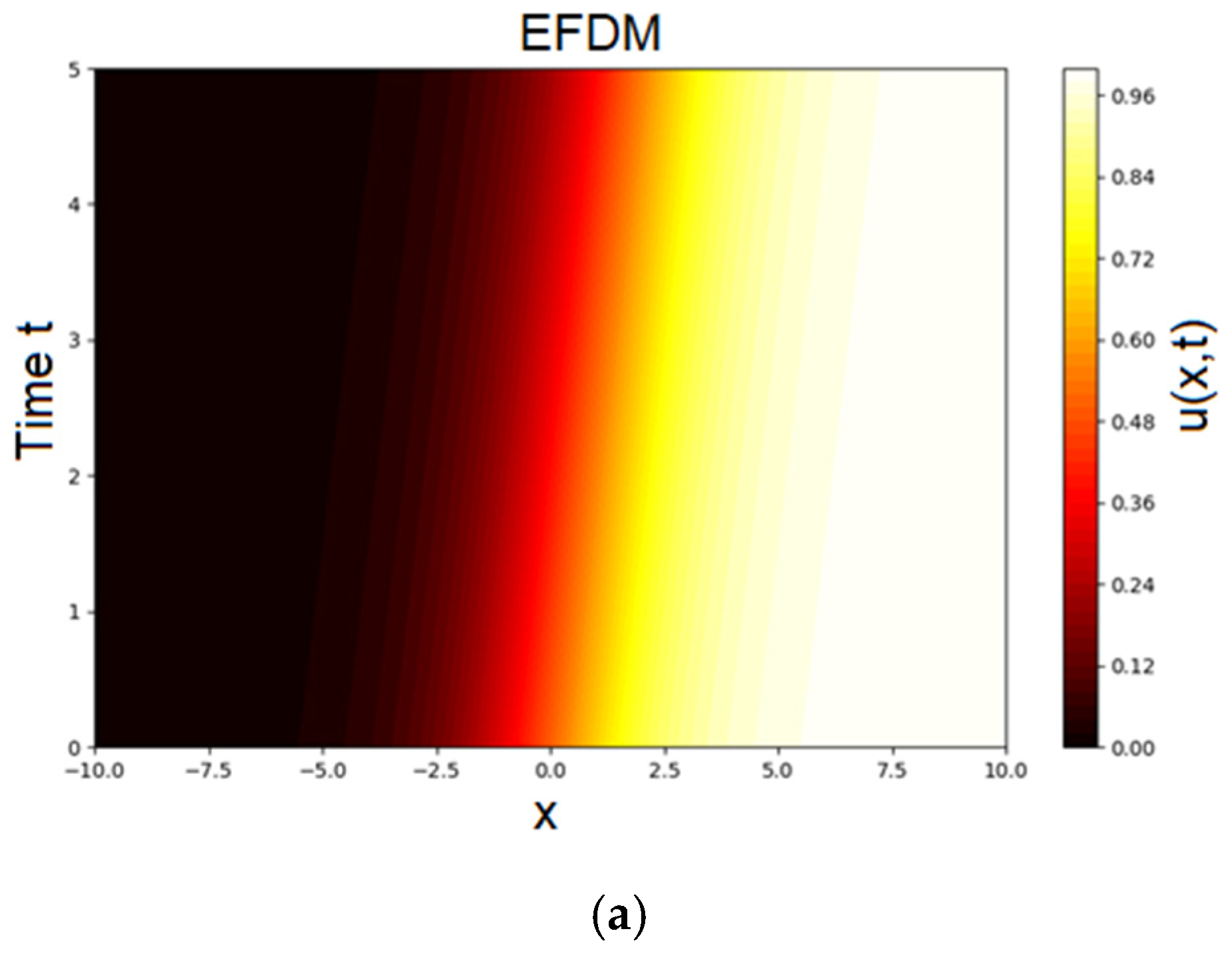 Computation 13 00275 g003a Computation 13 00275 g003a