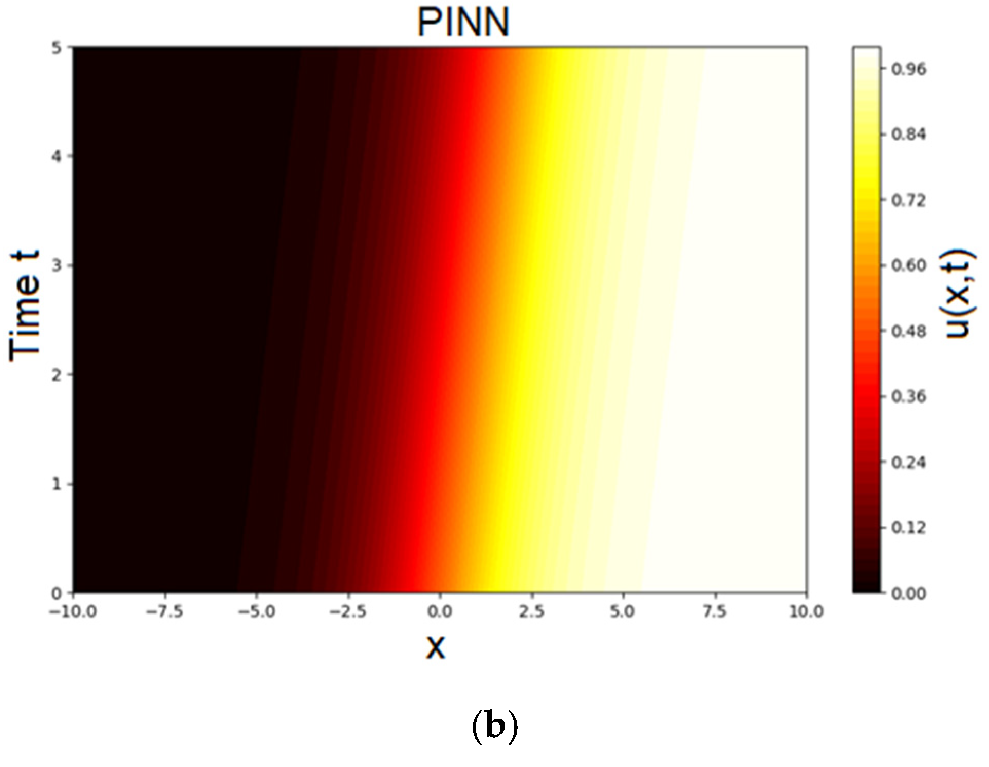 Computation 13 00275 g003b Computation 13 00275 g003b
