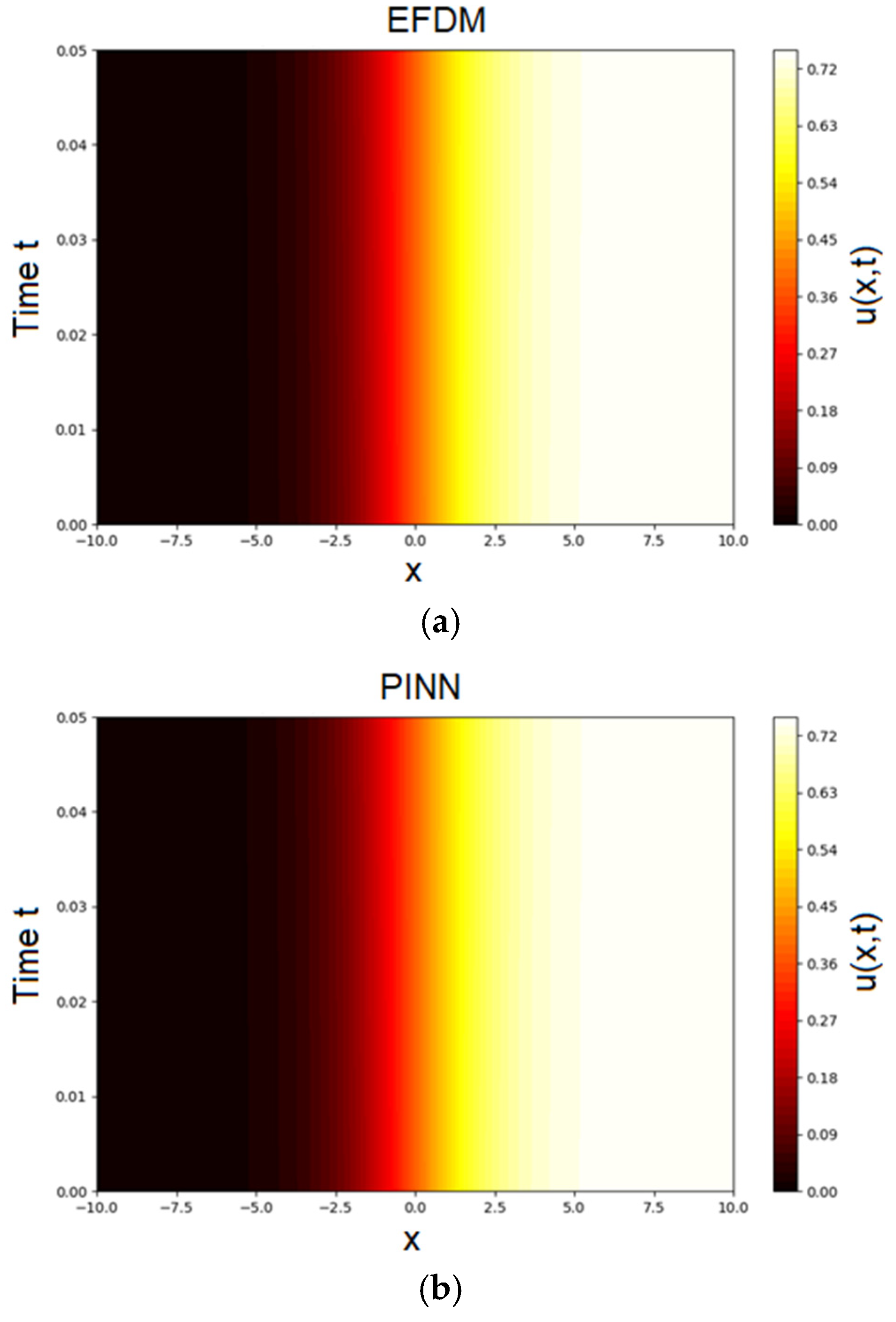Computation 13 00275 g005 Computation 13 00275 g005