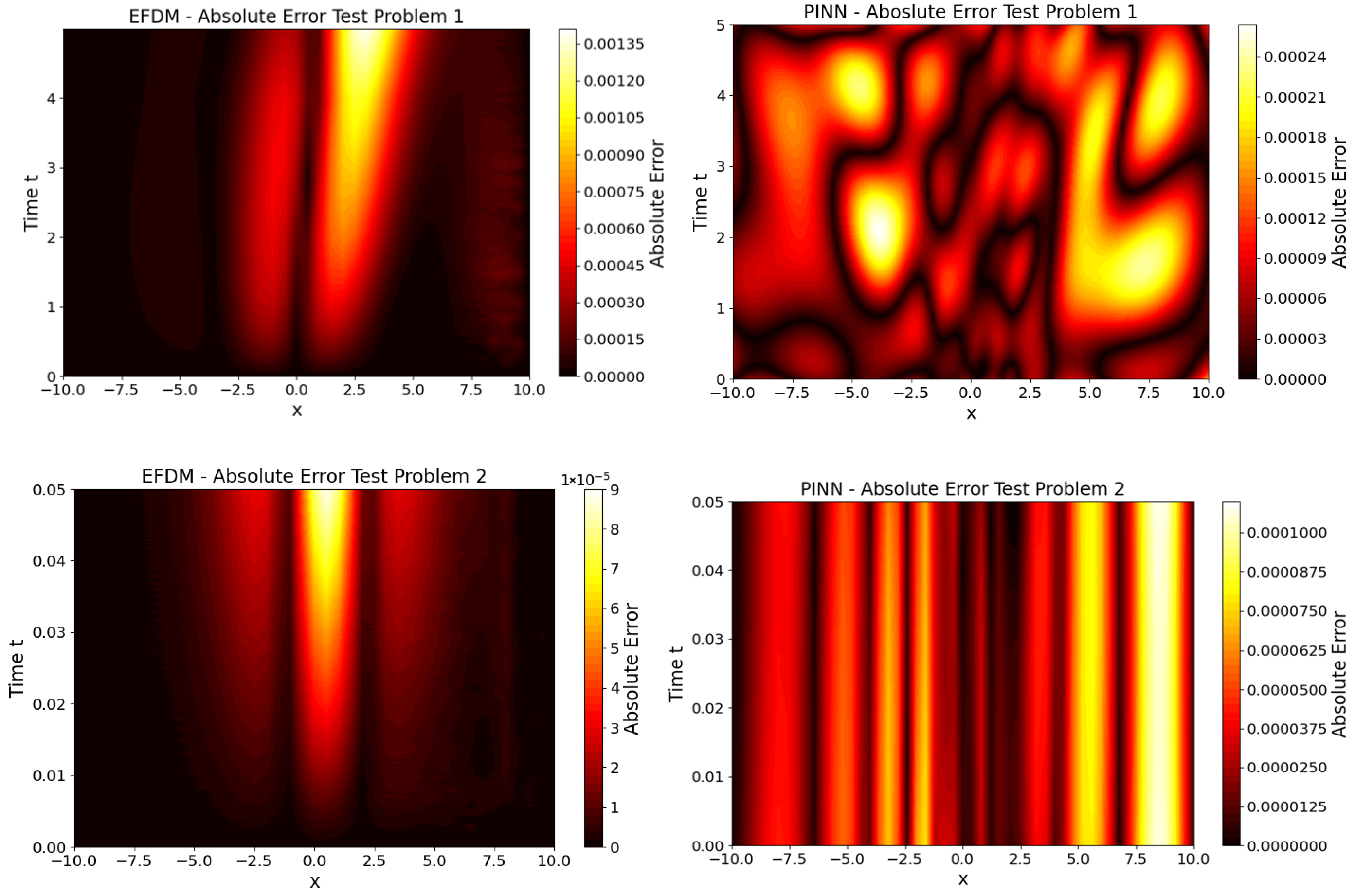 Computation 13 00275 g006 Computation 13 00275 g006