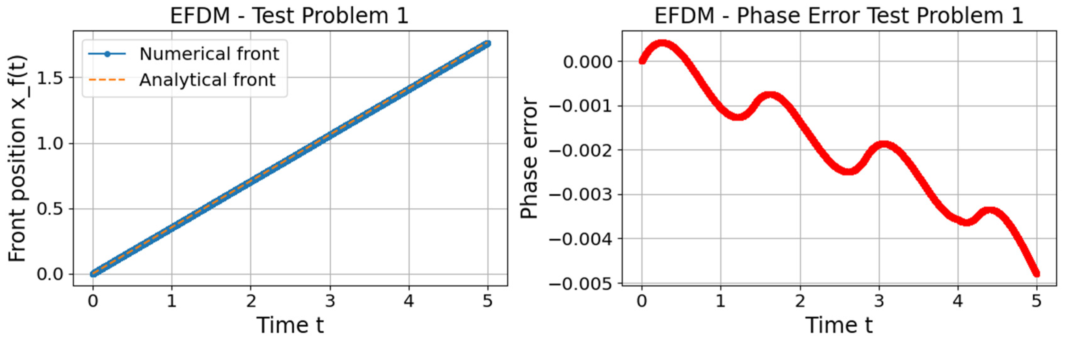 Computation 13 00275 g007a Computation 13 00275 g007a