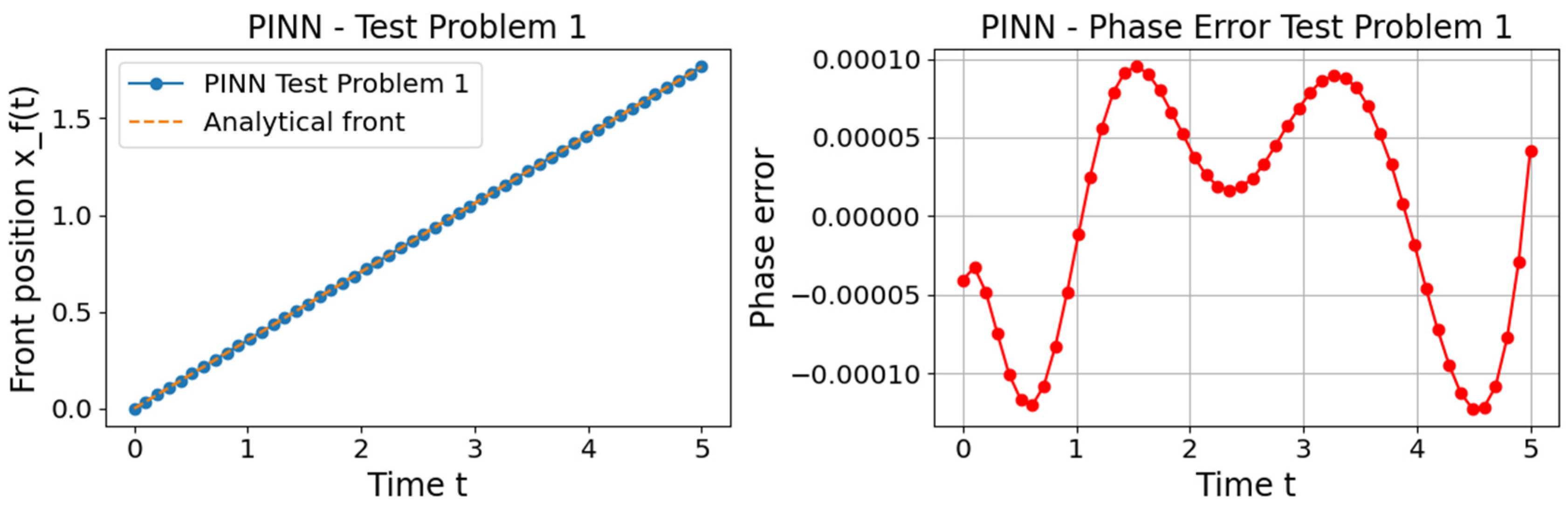 Computation 13 00275 g007b Computation 13 00275 g007b