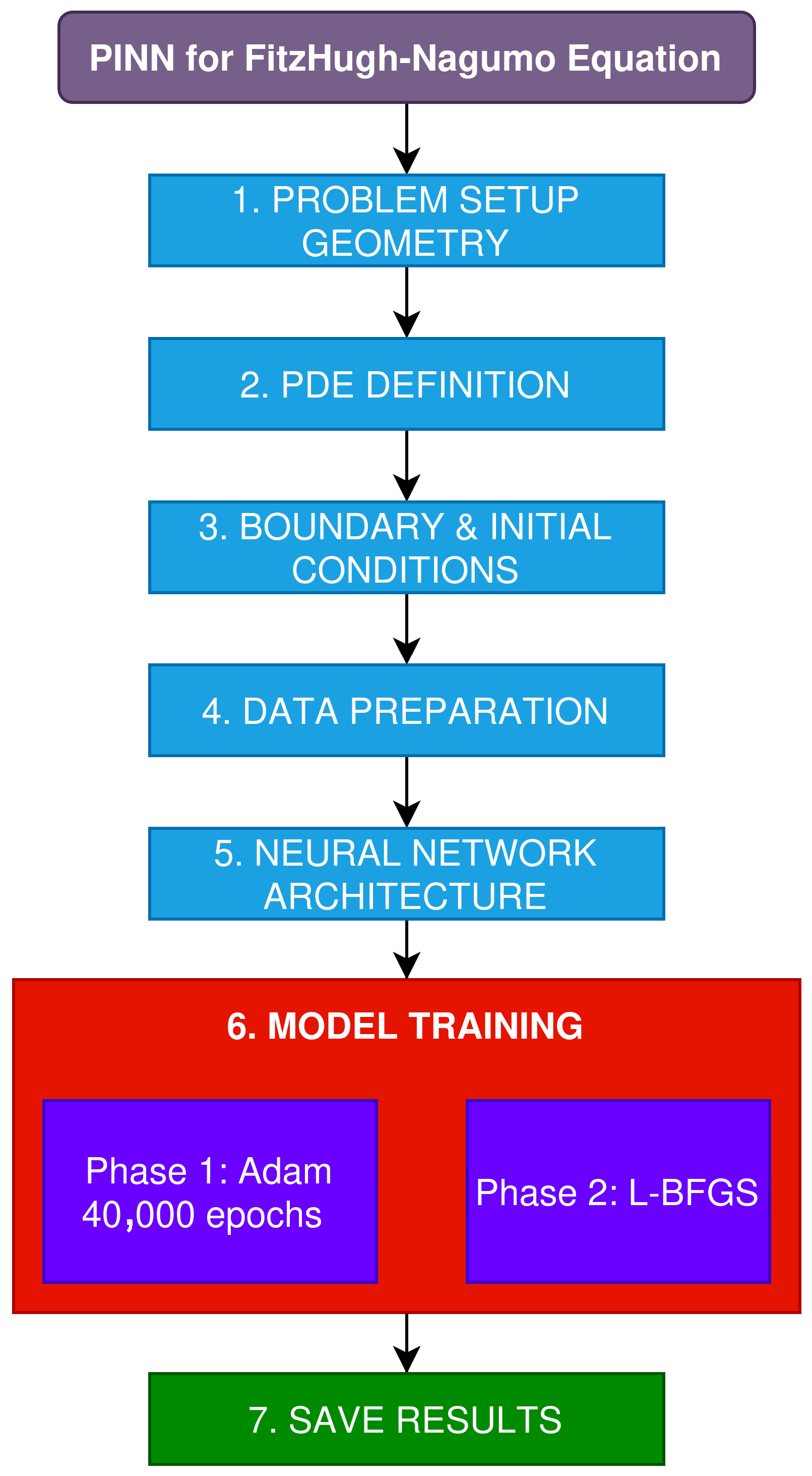 Computation 13 00275 g009 Computation 13 00275 g009