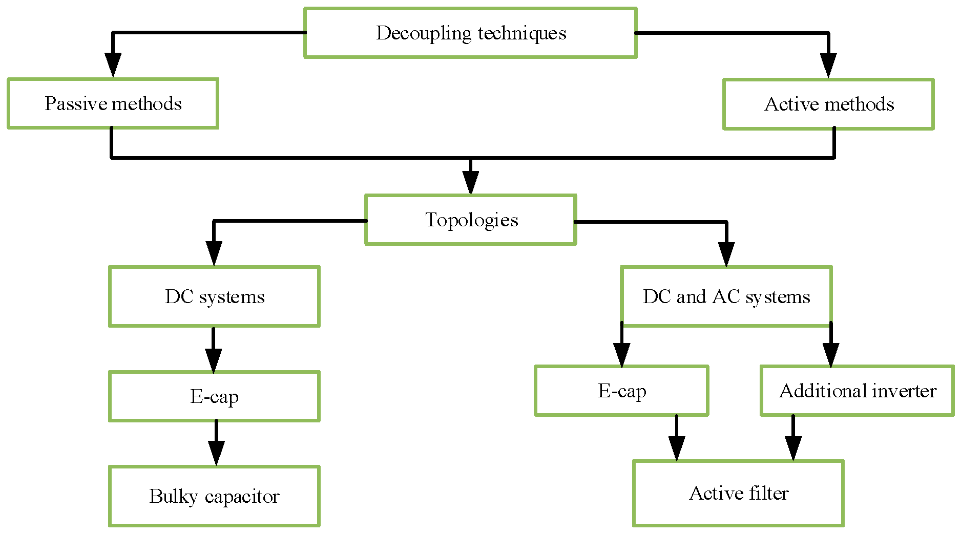 Computation 13 00276 g001