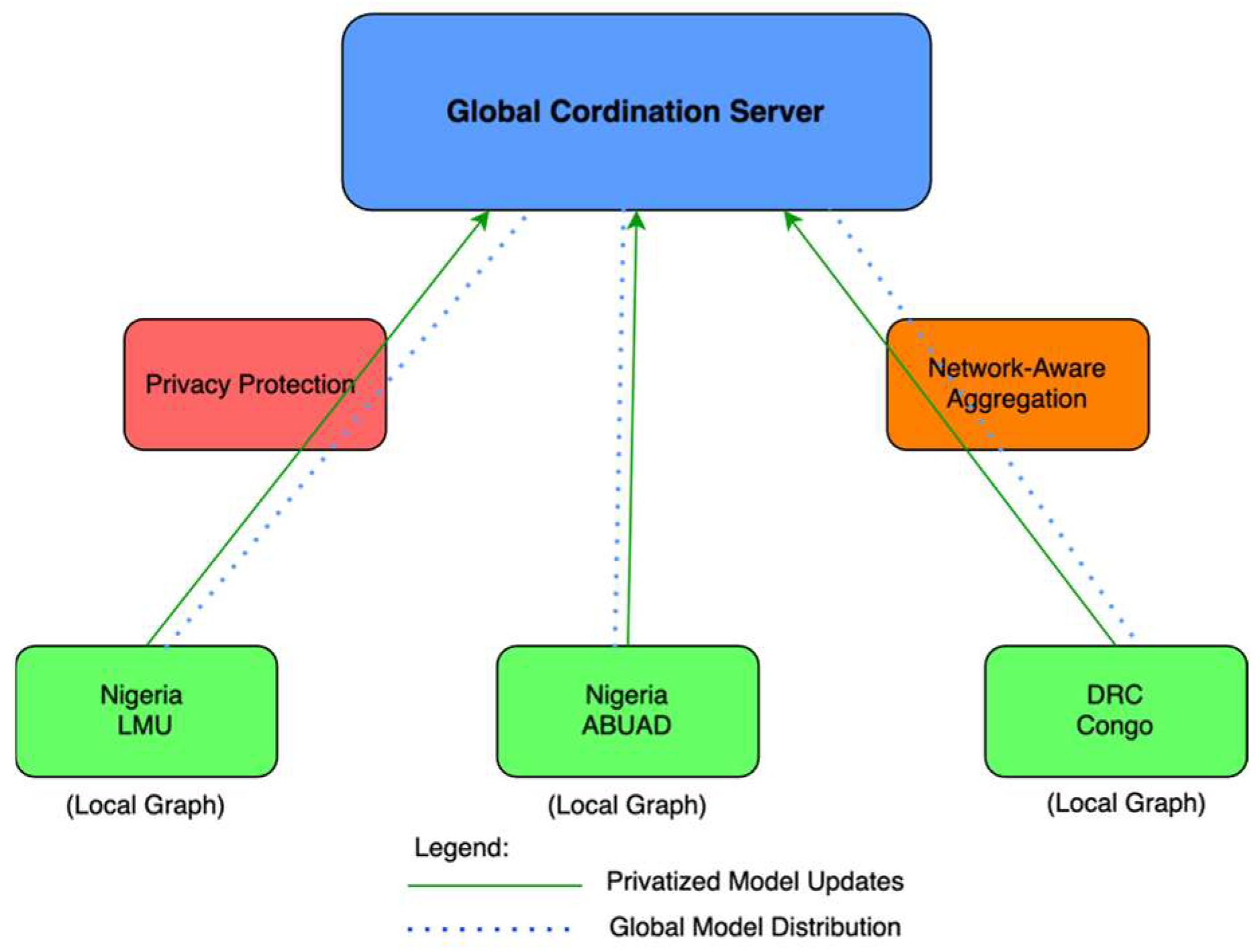 Computation 13 00283 g002