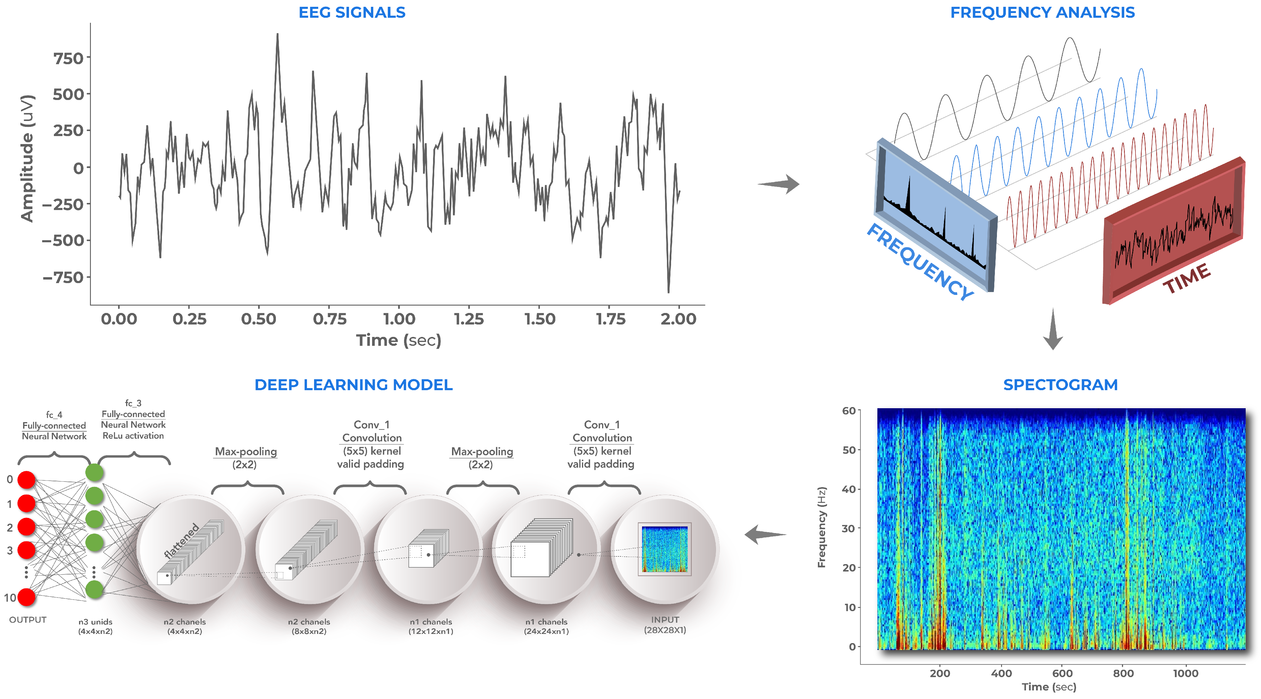 Computation 13 00284 g002
