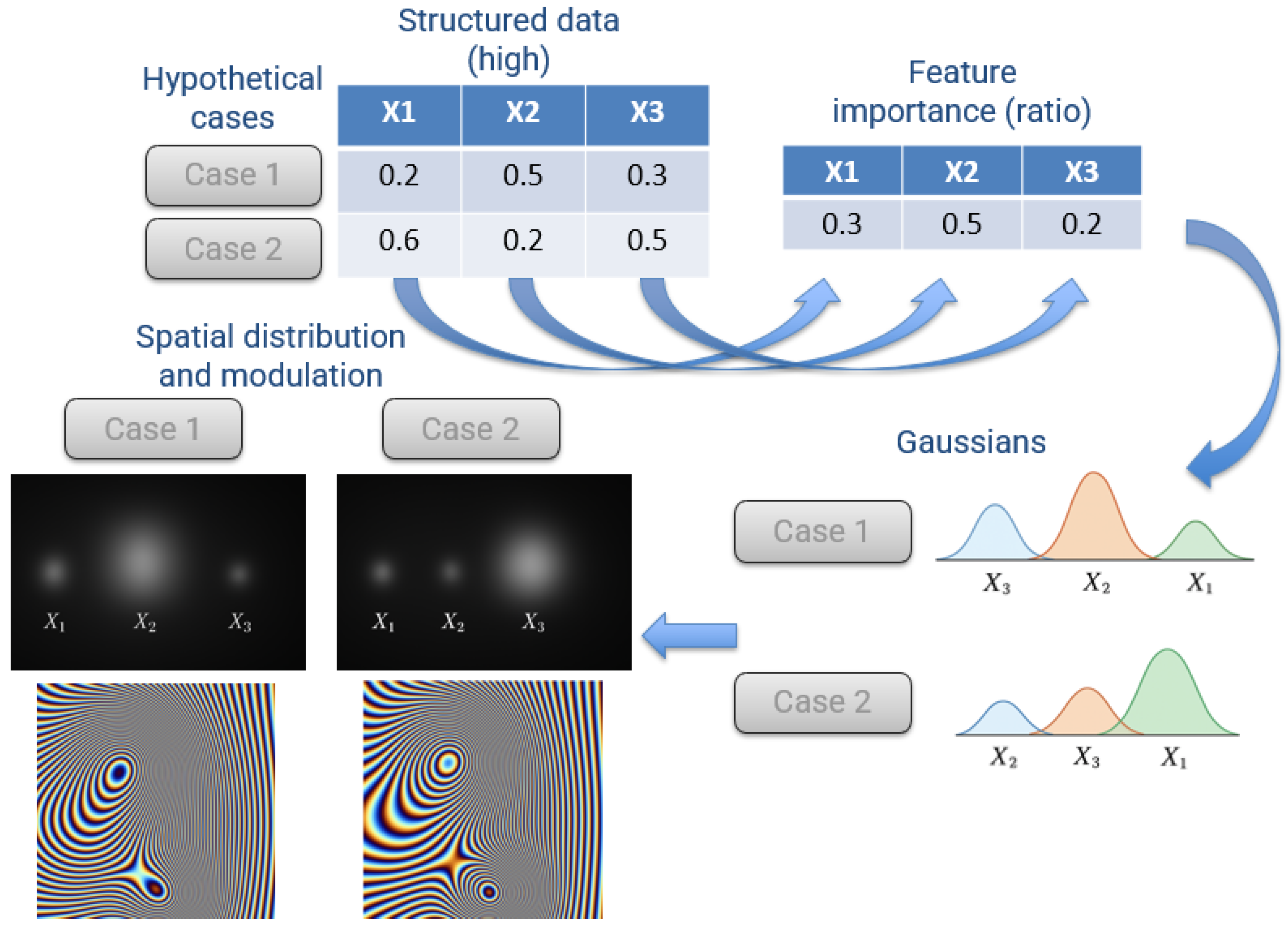 Computation 13 00284 g007